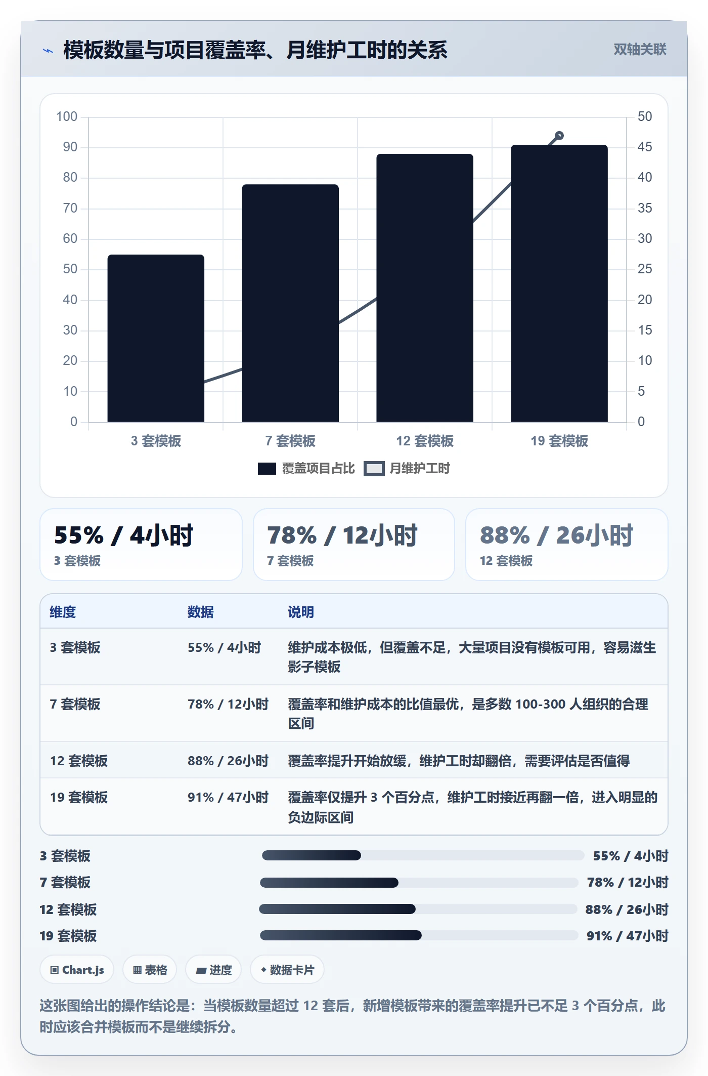 项目模板如何做好模板流程?项目经理入门指南与操作步骤