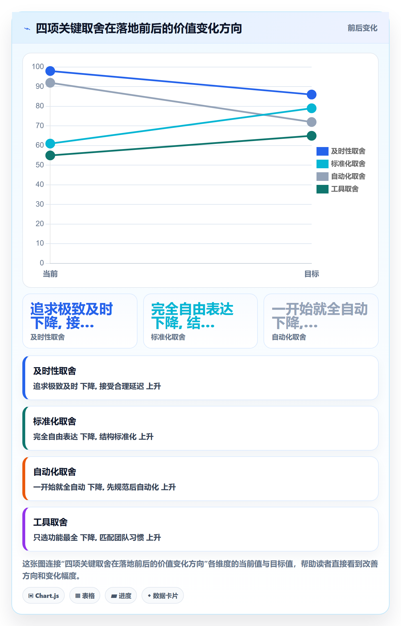 进度管理进度更新全流程:项目成员落地方案与一文讲清