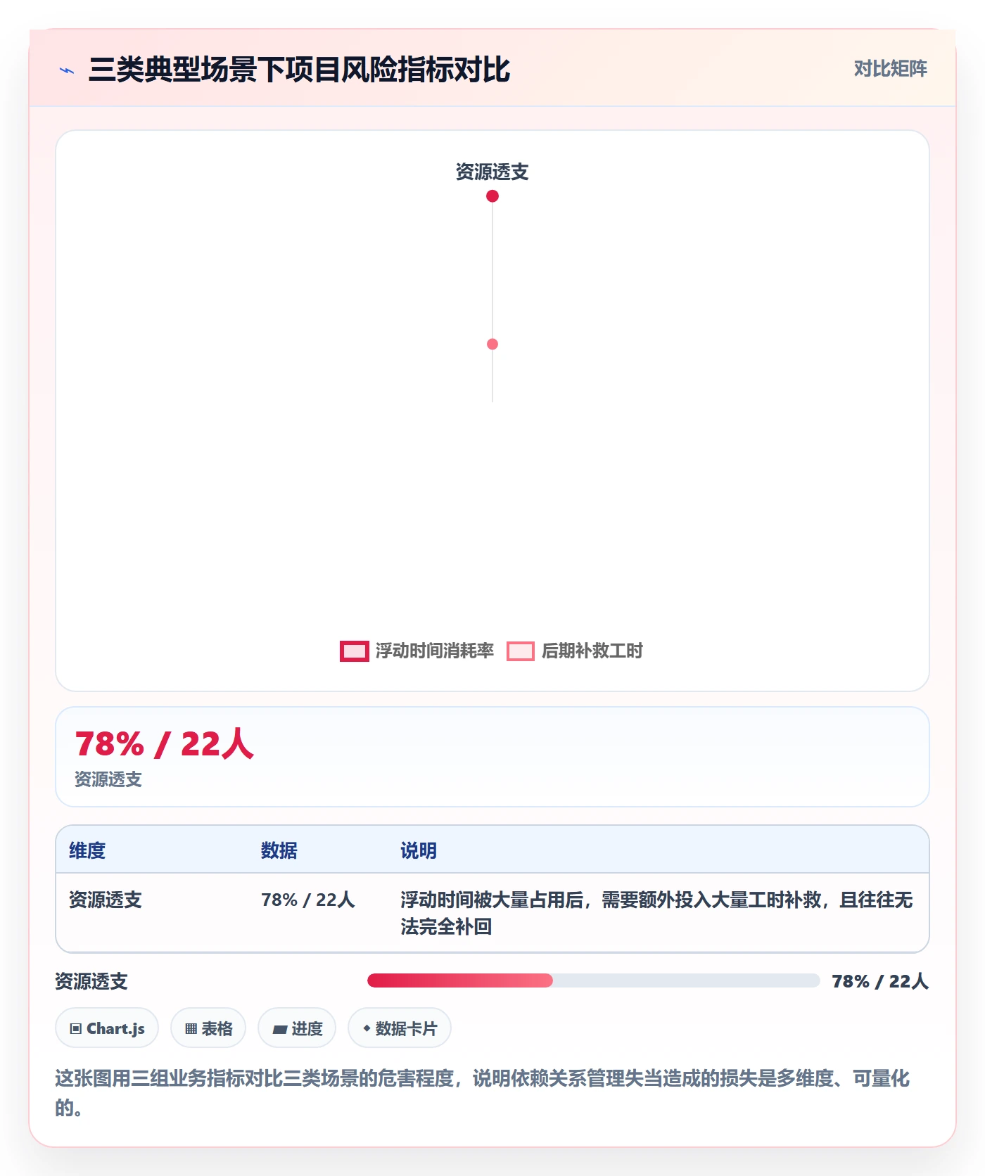 任务依赖关键路径全流程:管理层入门指南与一文讲清