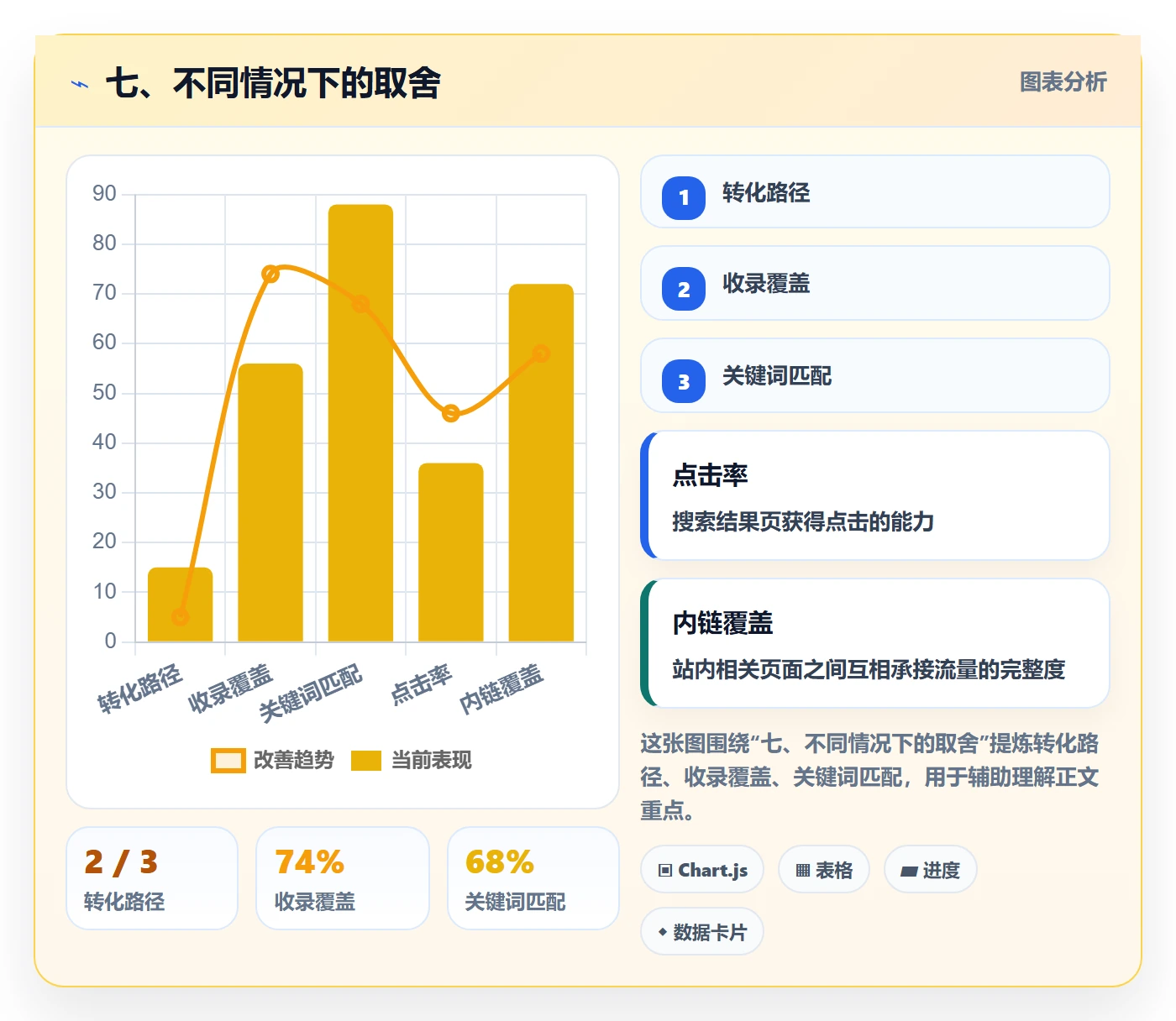 七、不同情况下的取舍