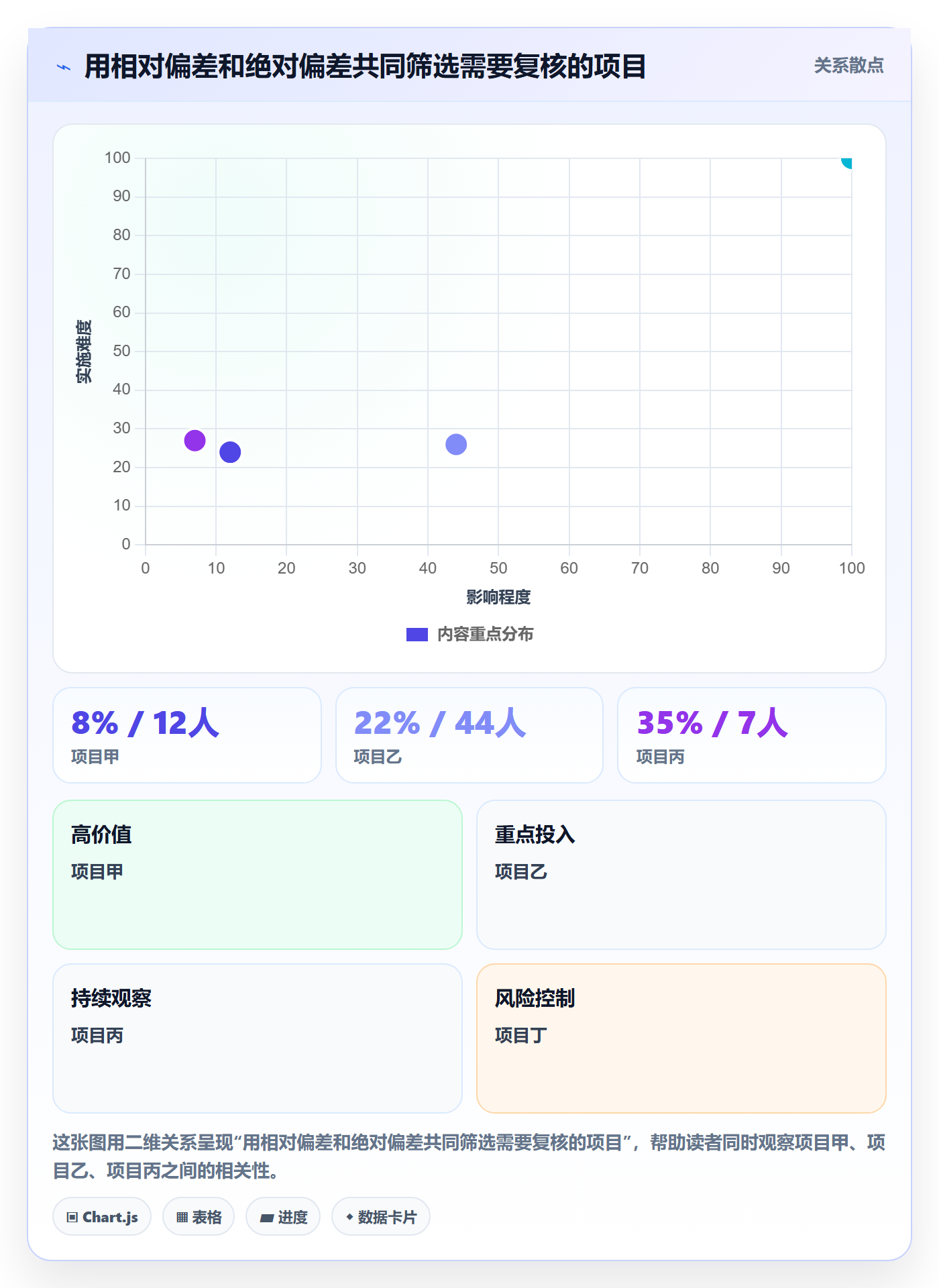 项目工时管理指南：实施团队如何做好工时表，协同管理全流程