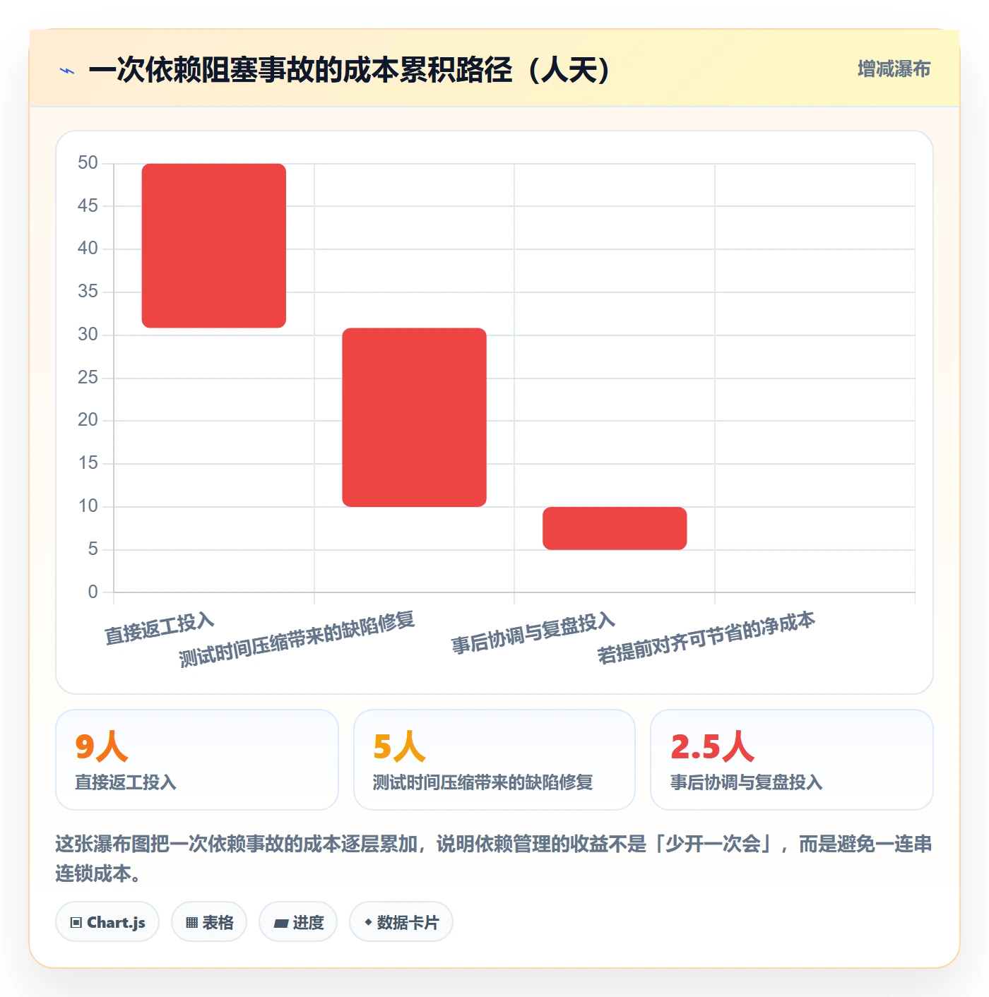 追踪管理指南:研发团队如何做好进度跟踪,流程优化全流程