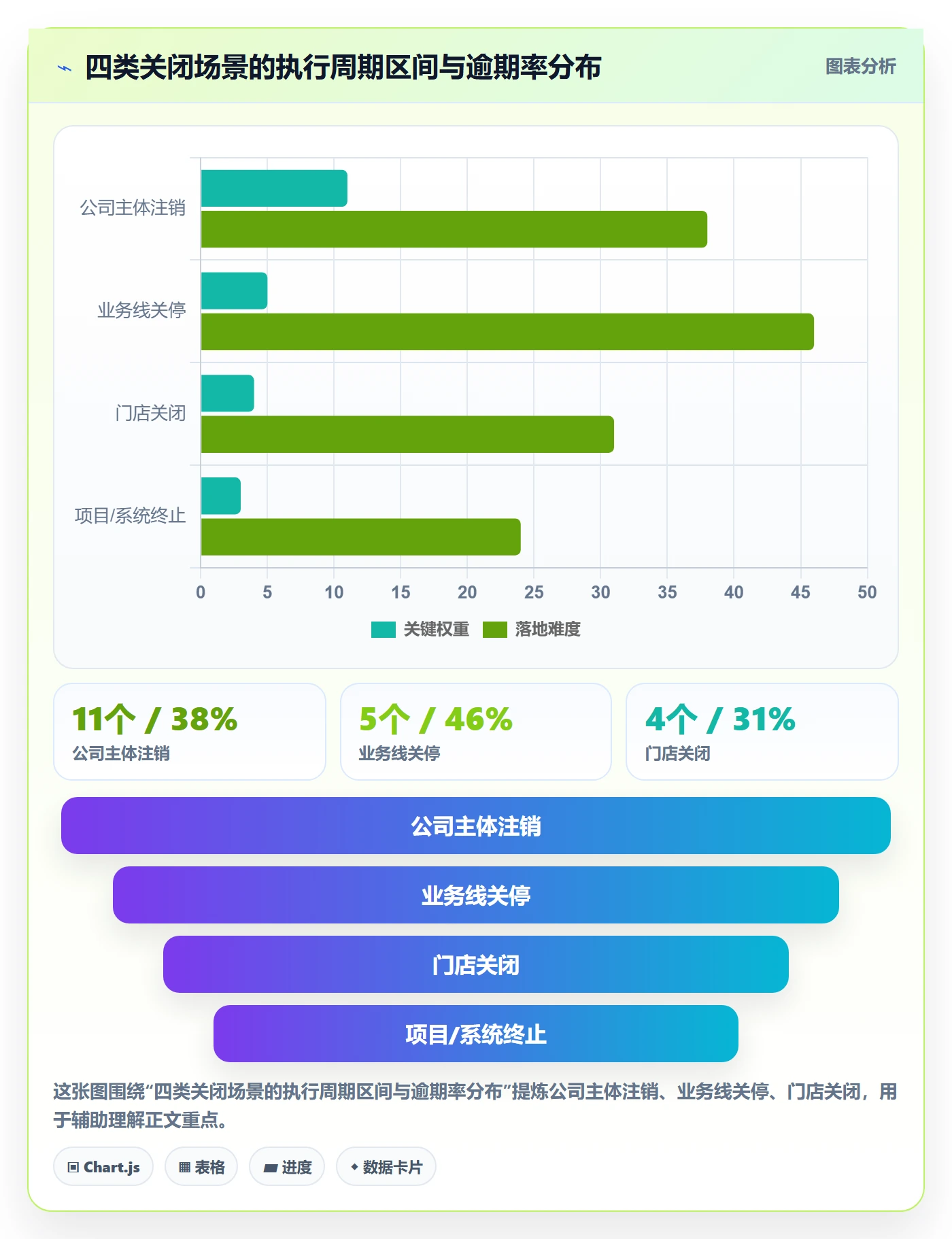 关闭最佳实践:管理层任务执行实操方法,常见问题