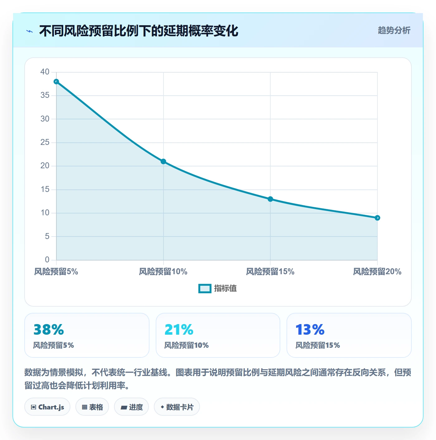 可用工时实操方法:项目成员提升人力资源计划效率的风险控制方法与模板