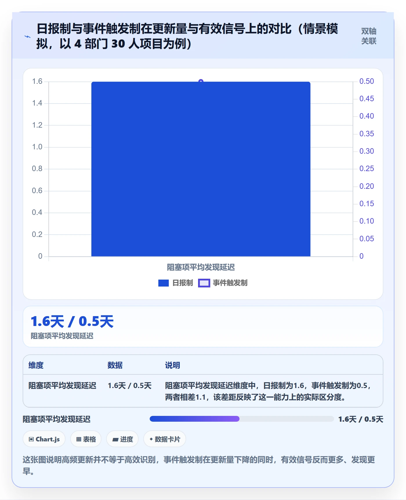 进度更新流程与规范:跨部门团队进度管理入门指南关键指标