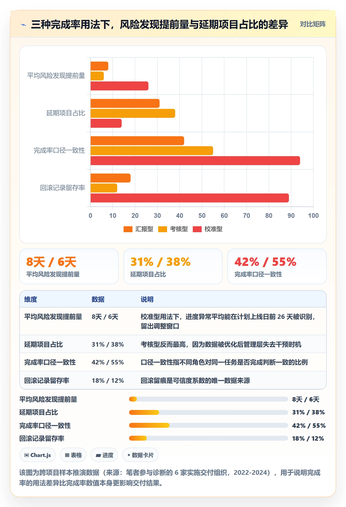 完成率最佳实践：实施团队进度管理落地方案，常见问题