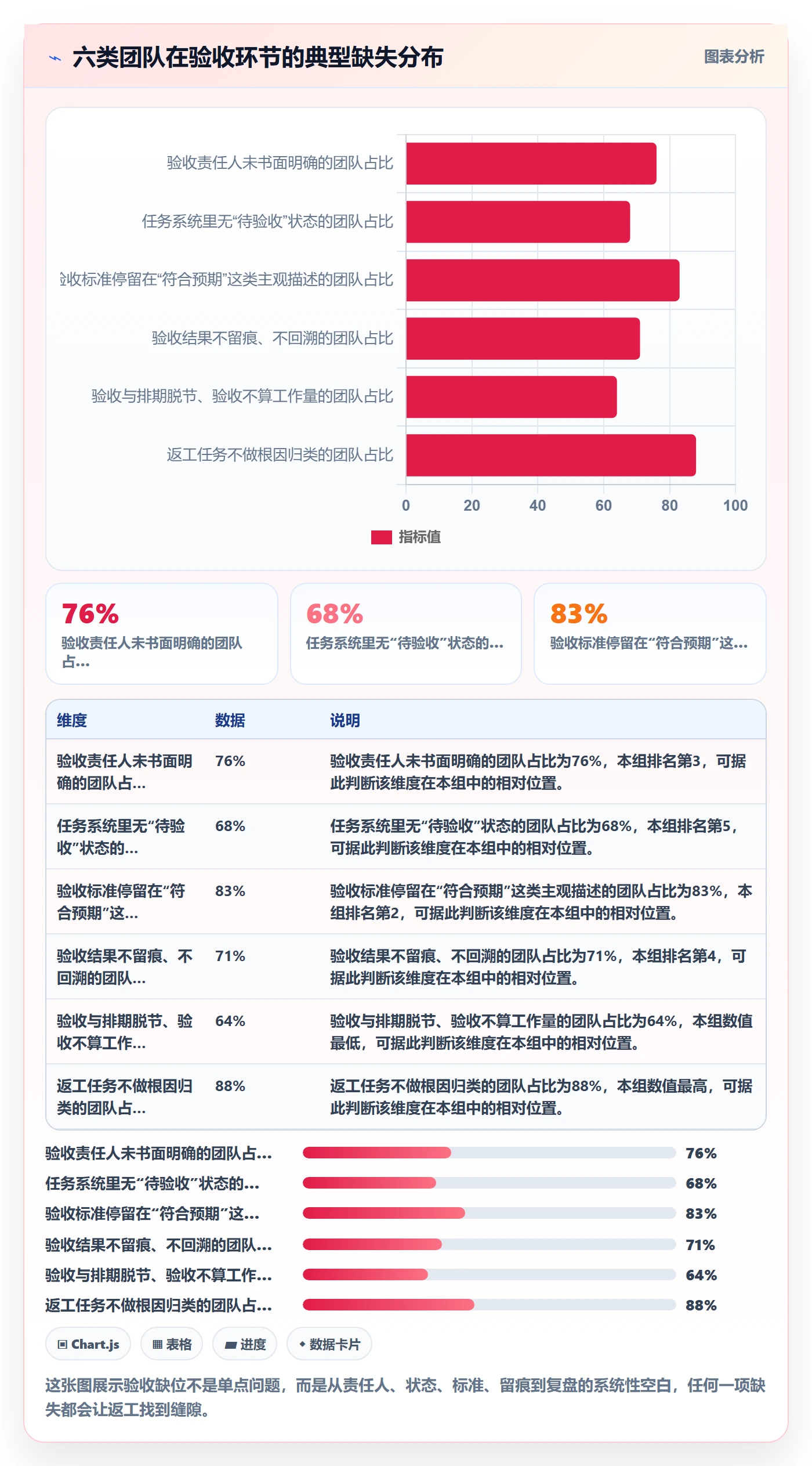 返工怎么做?管理层效率提升:任务验收从0到1