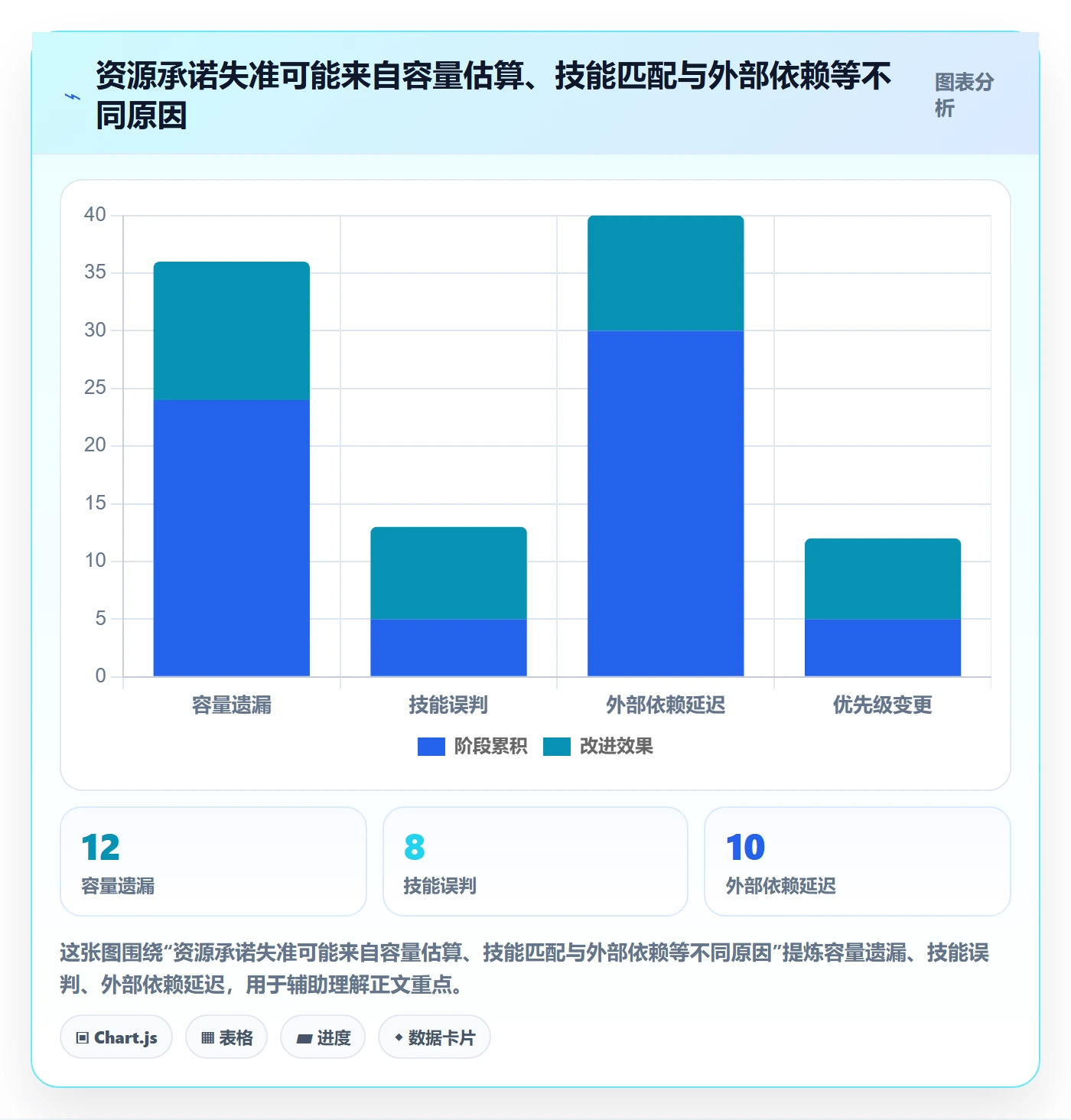 资源管理如何做好技能?PMO协同管理与操作步骤