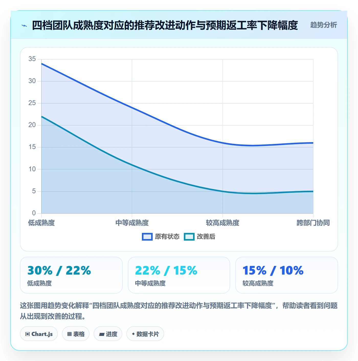 任务验收返工全流程:项目负责人协同管理与一文讲清