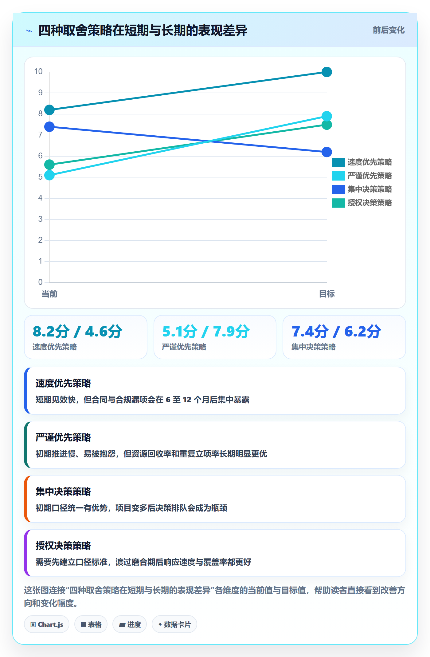 取消落地方案:PMO开展任务执行的入门指南案例解析