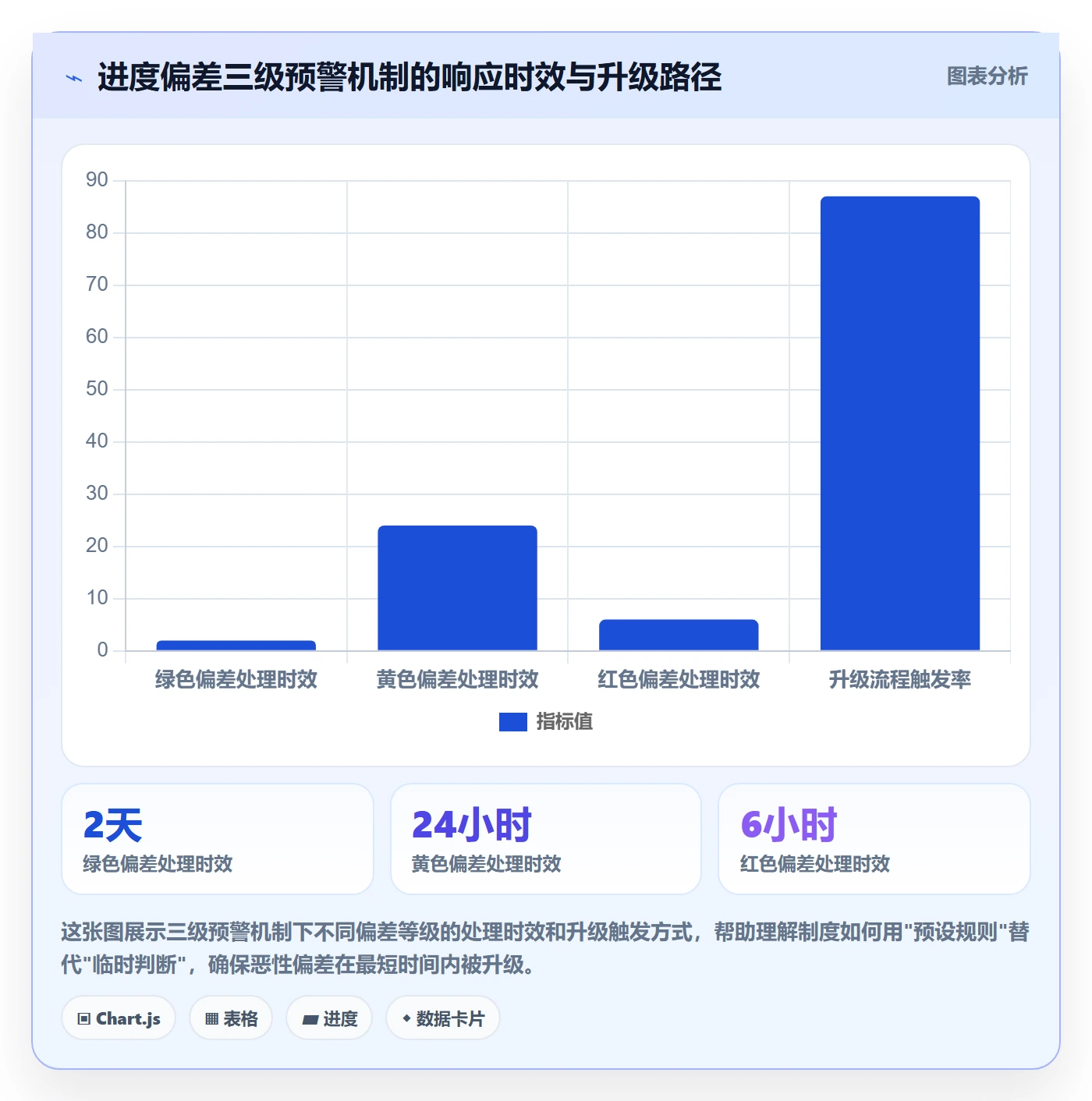 进度偏差管理指南:产品经理如何做好进度管理,制度设计全流程