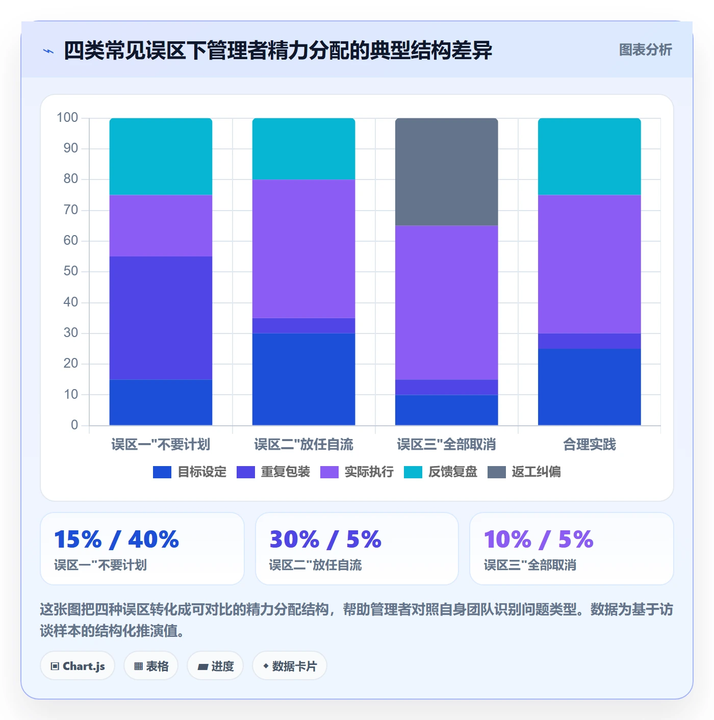 取消落地方案:企业管理者开展任务执行的最佳实践案例解析