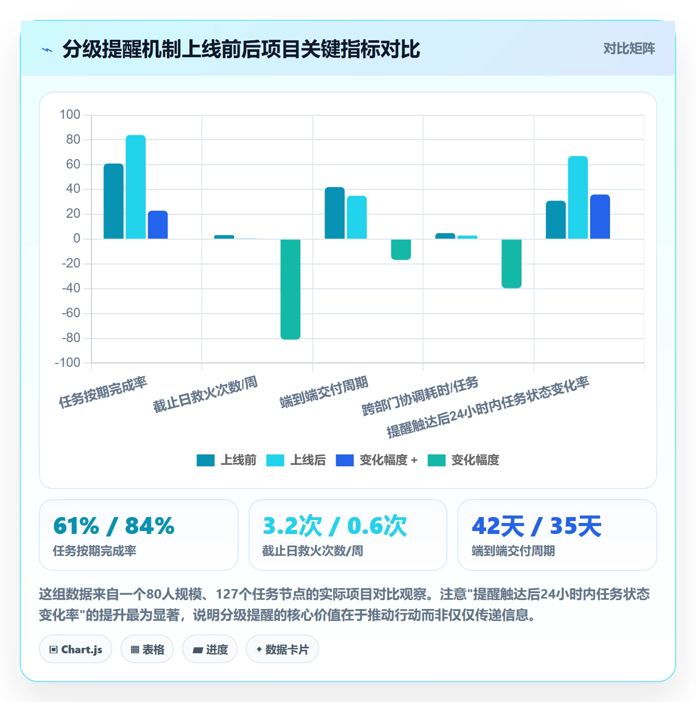 任务提醒提前提醒教程:项目负责人实操方法,避坑指南