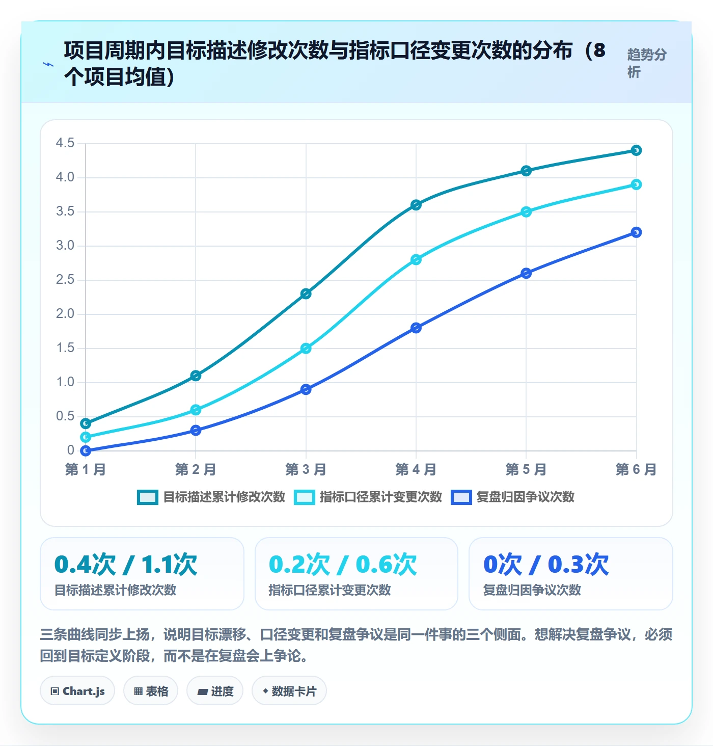 项目目标项目目标教程:项目负责人数据分析,避坑指南