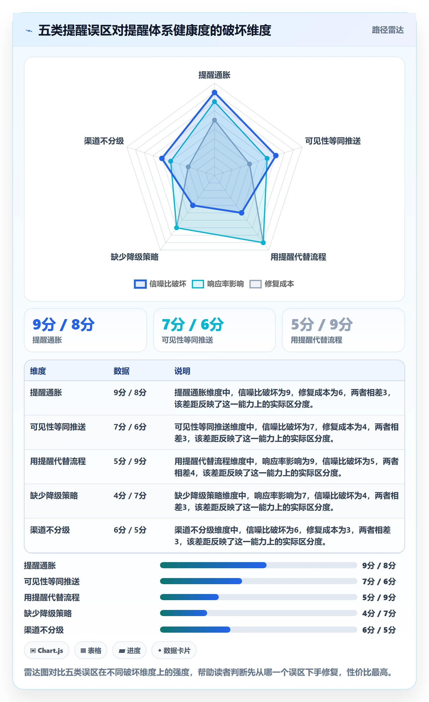 自动提醒流程与规范:项目成员任务提醒最佳实践关键指标
