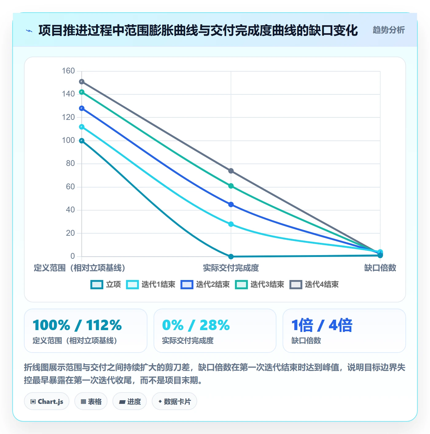 项目目标管理指南：研发团队如何做好项目立项，落地方案全流程
