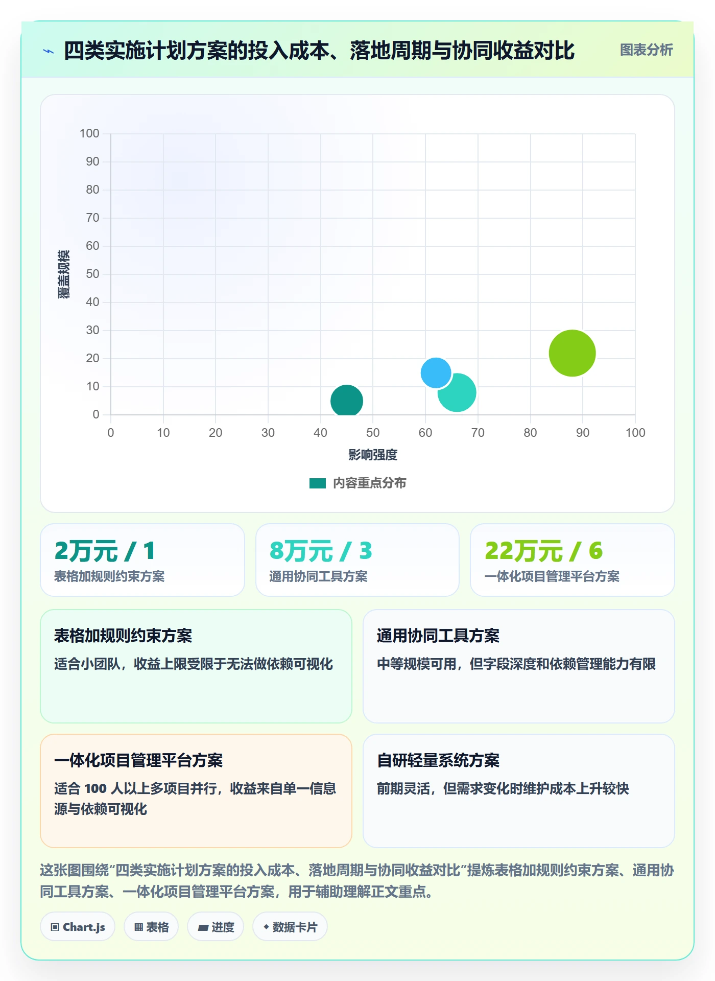实施计划实操方法：项目负责人提升项目规划效率的协同管理方法与模板