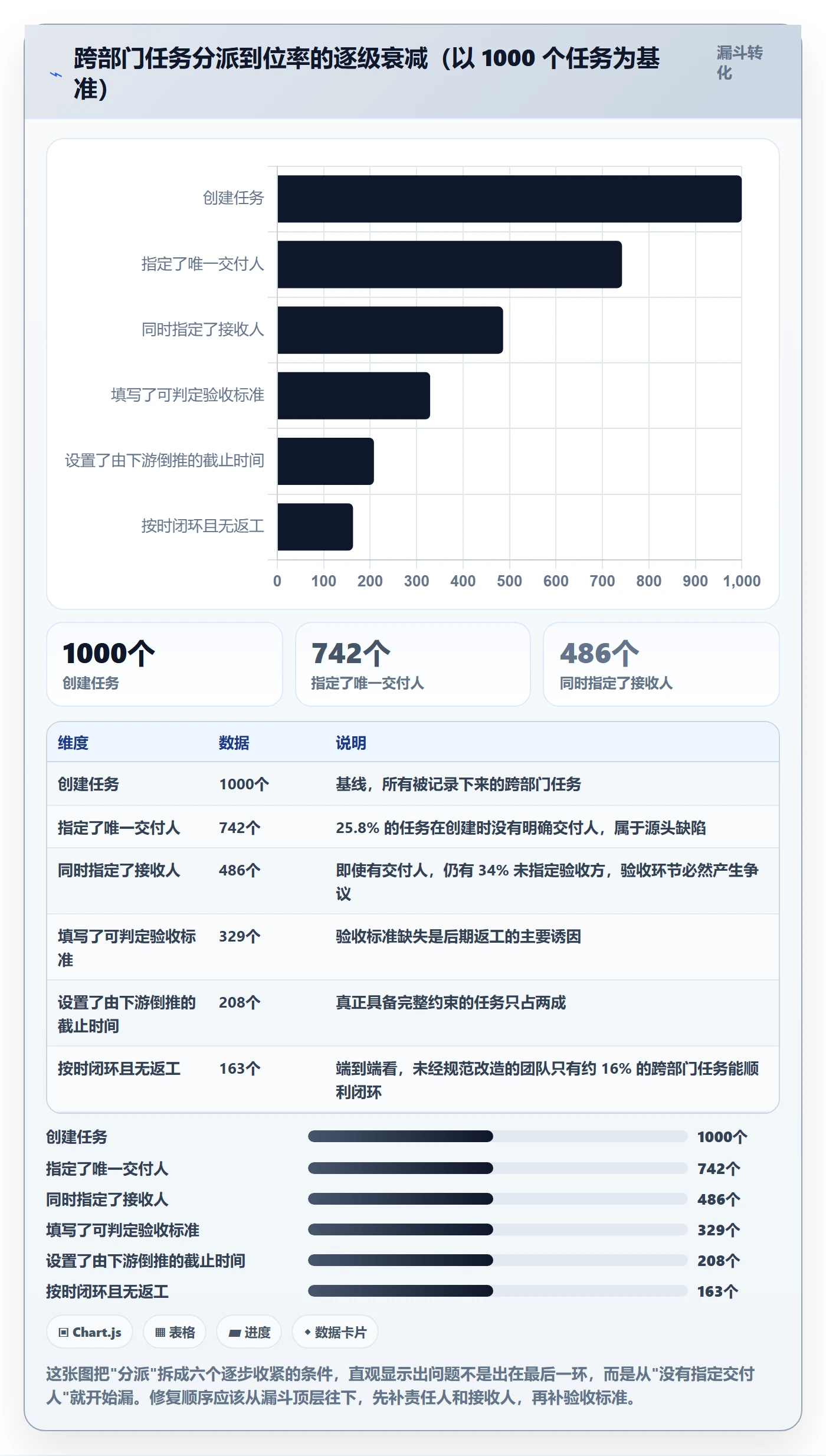 多人任务落地方案:跨部门团队开展任务分派的最佳实践案例解析