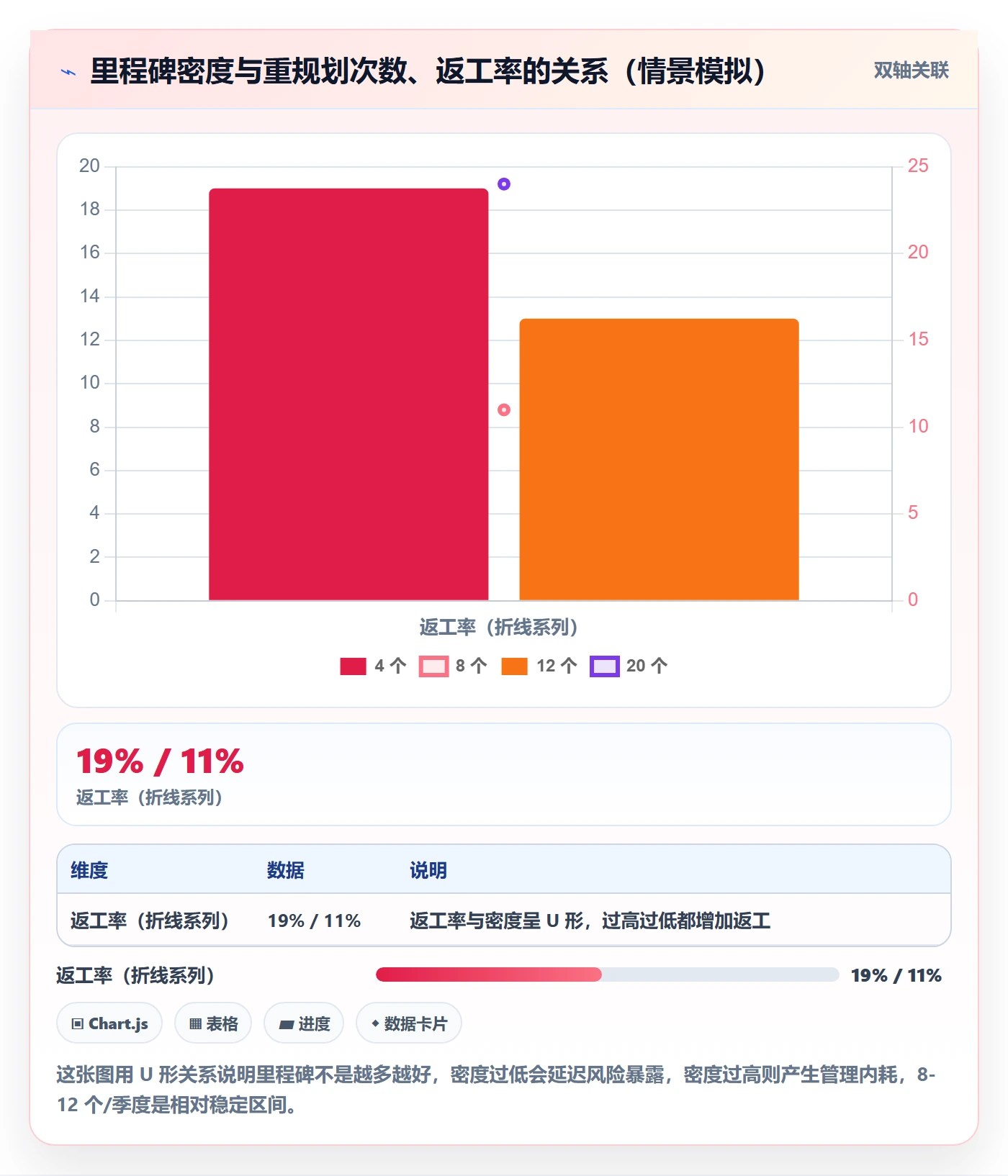 里程碑计划最佳实践:项目成员里程碑最佳实践,常见问题