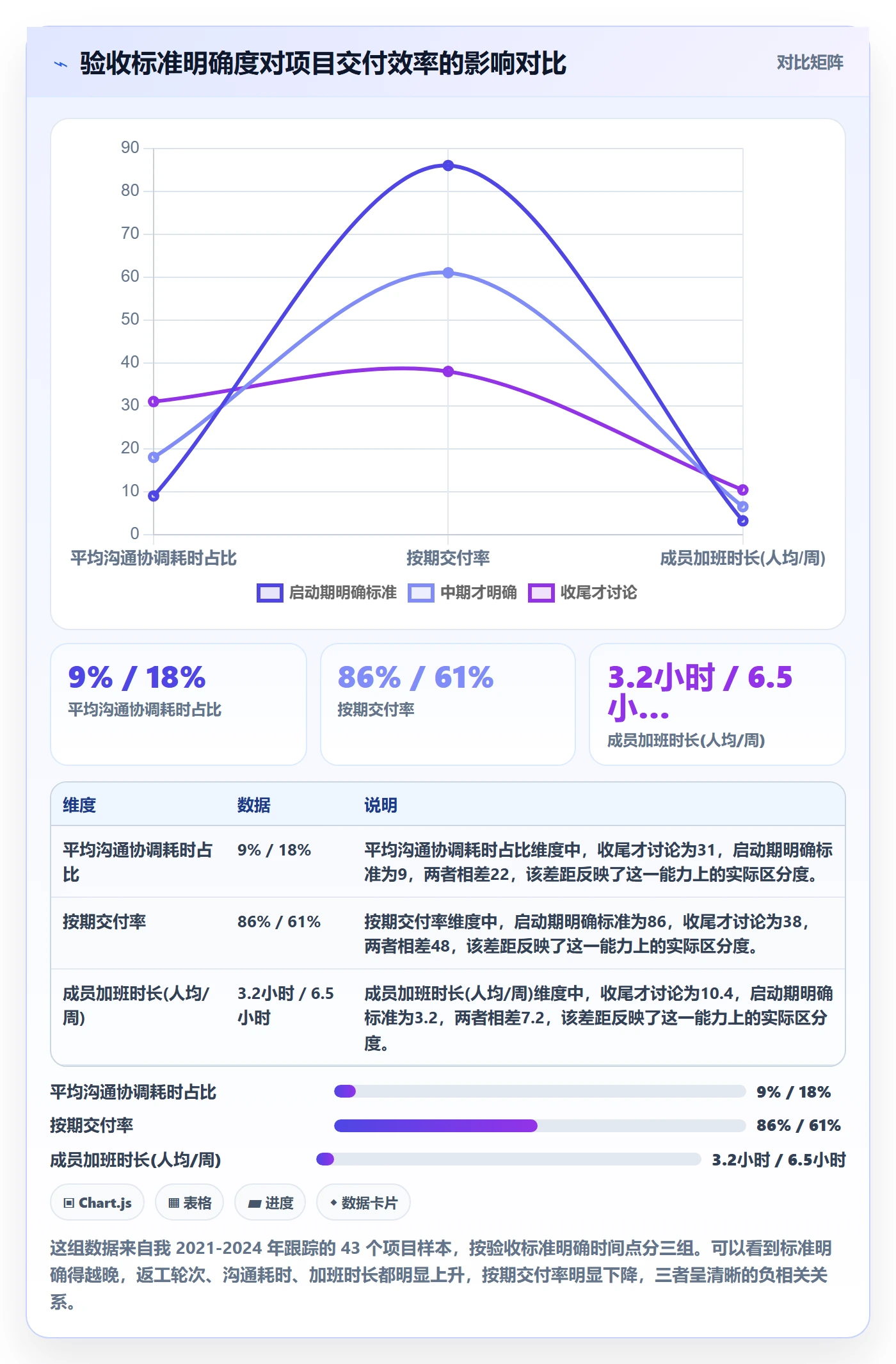 项目目标验收标准教程：项目成员效率提升，避坑指南