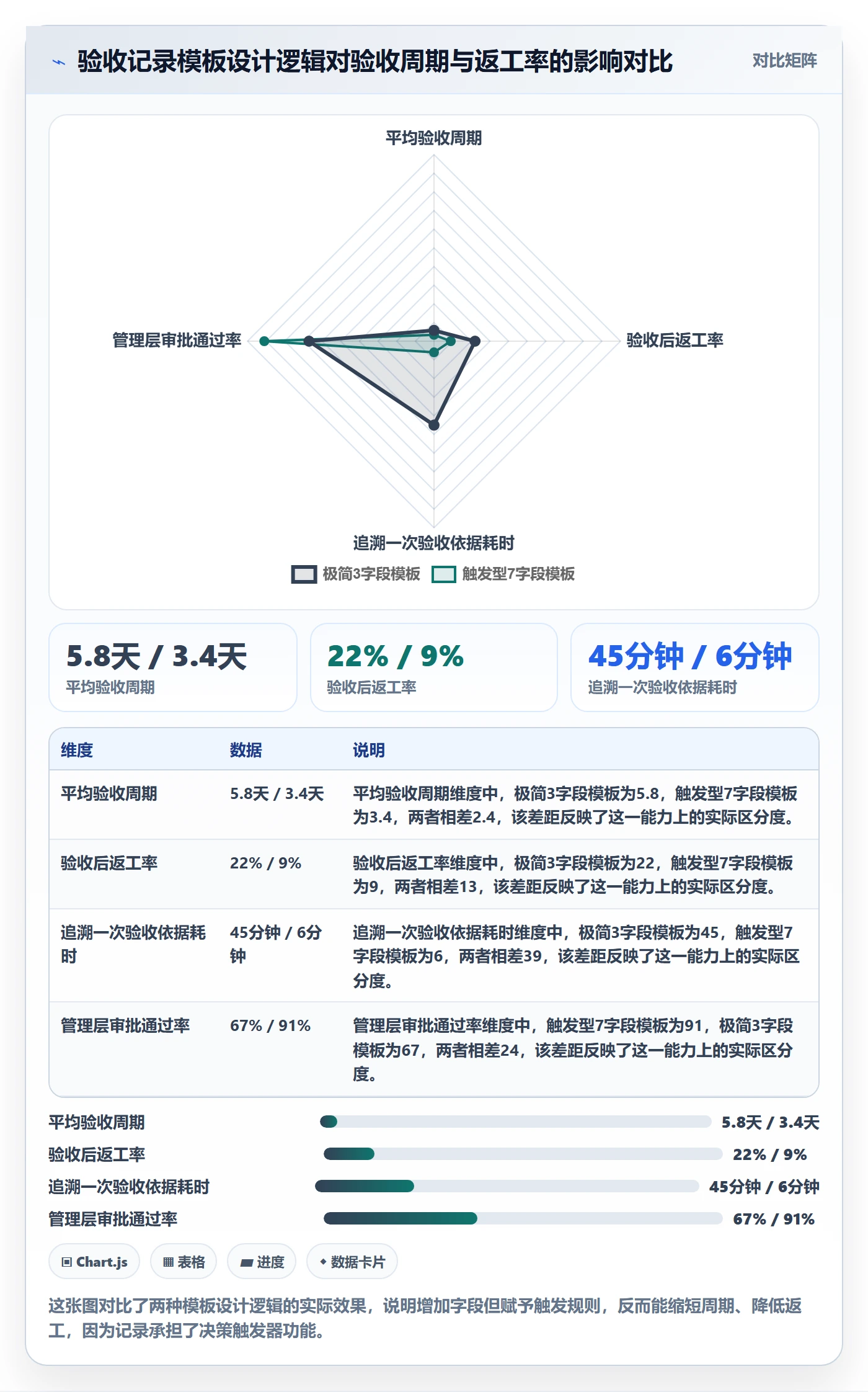 验收记录实操方法：管理层提升任务验收效率的效率提升方法与模板