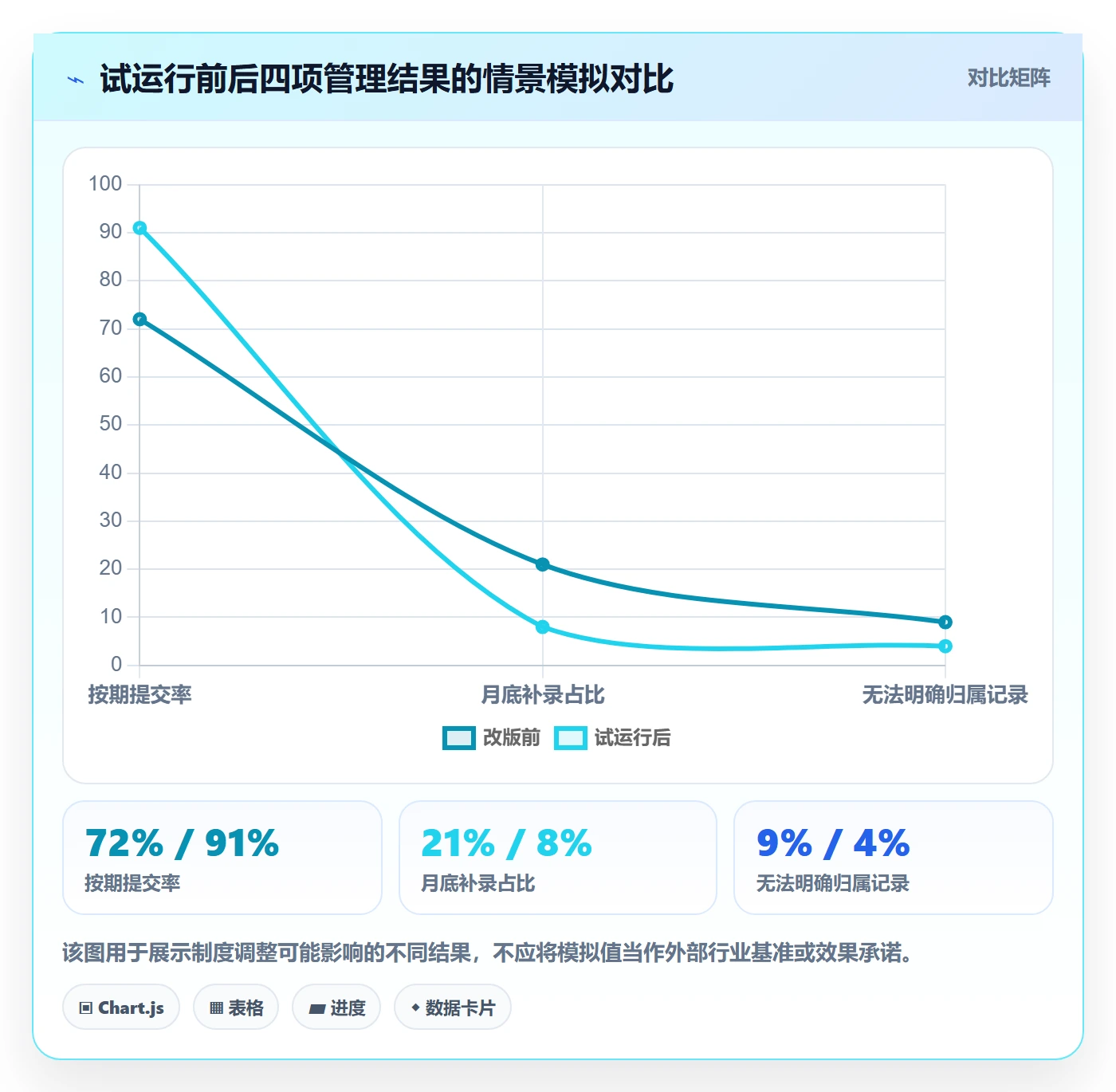 工时审核实操方法:项目经理提升工时管理效率的制度设计方法与模板