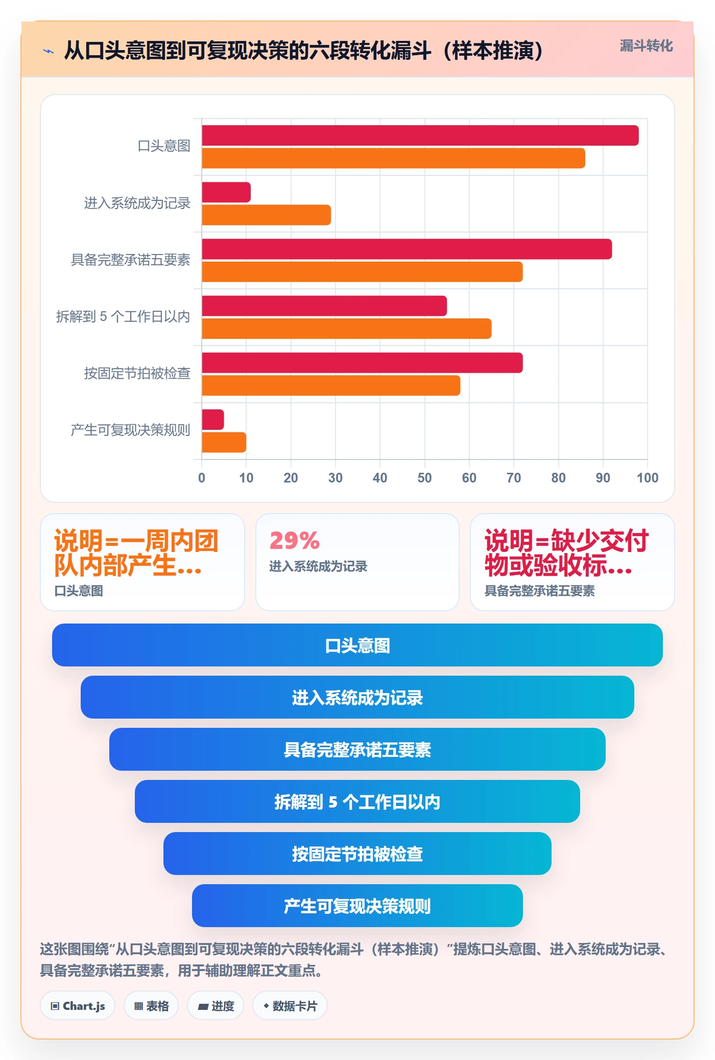 负责人管理方法大全:管理层任务管理入门指南落地清单