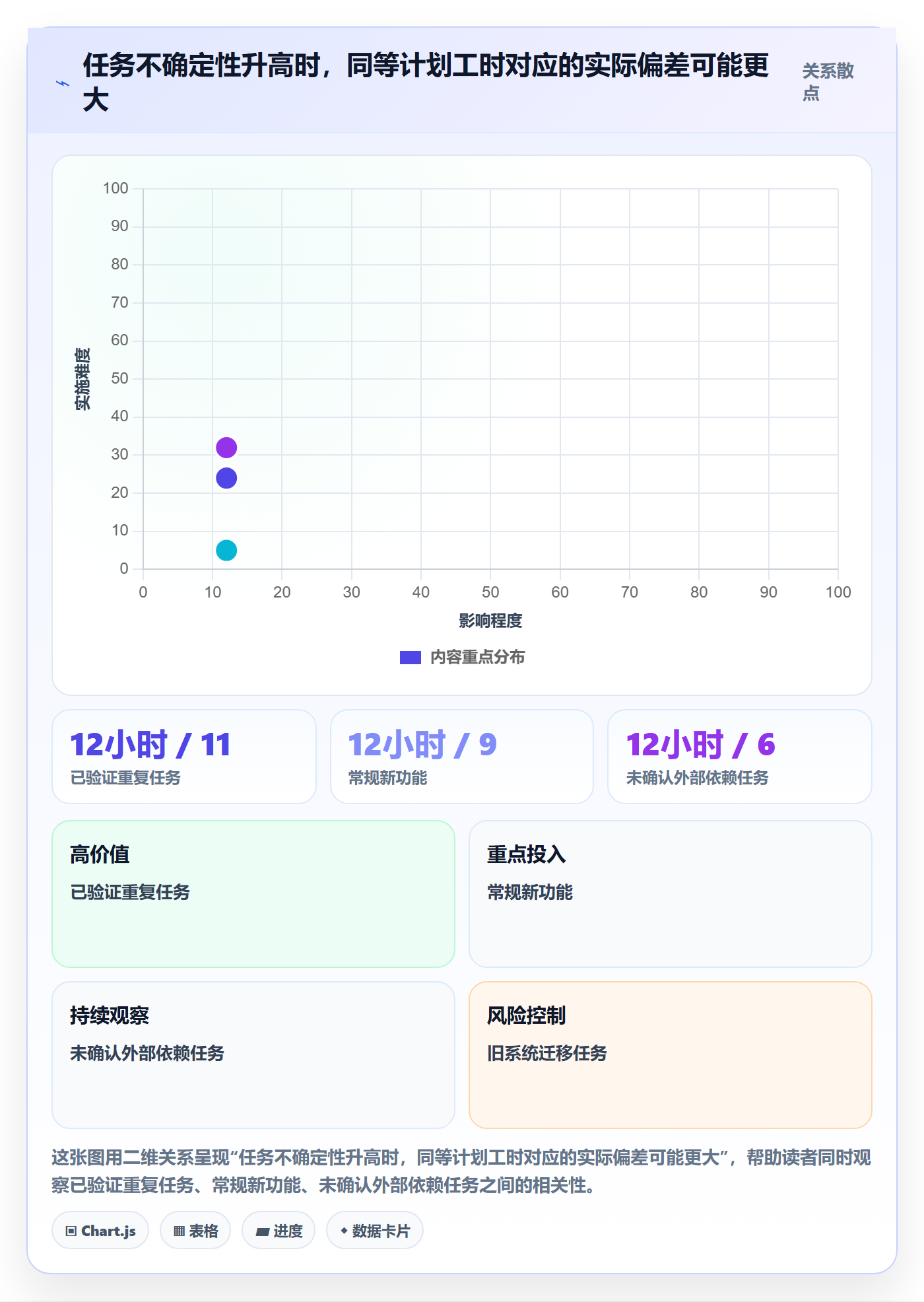 资源负载实操方法:PMO提升人力资源计划效率的入门指南方法与模板