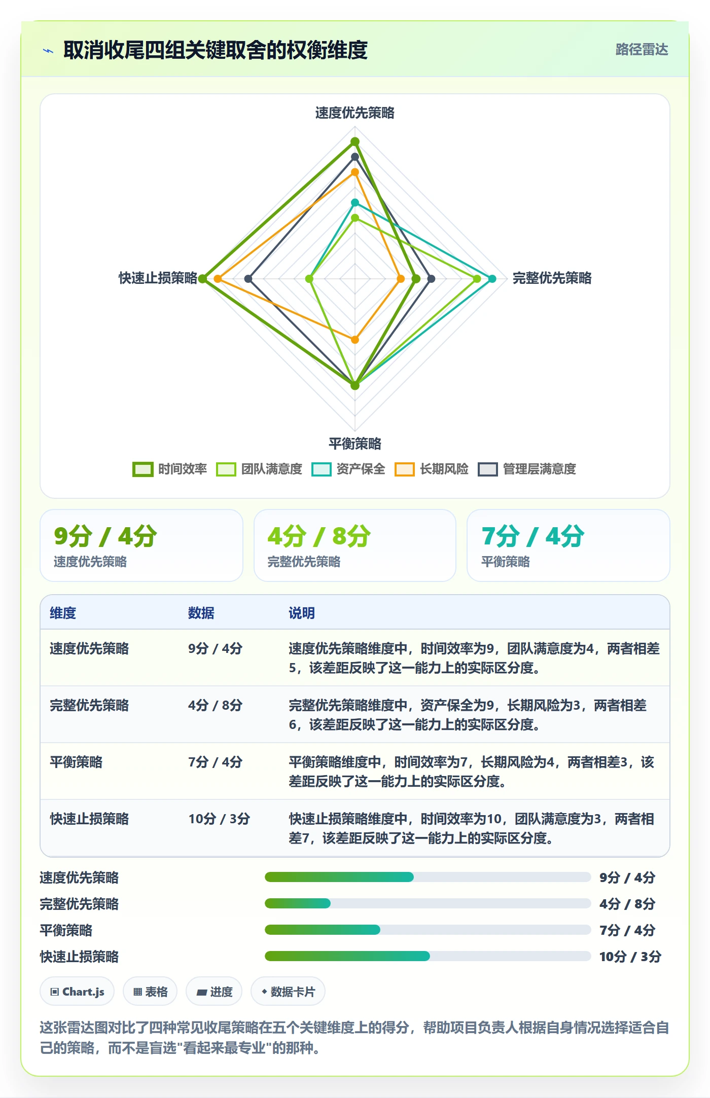 取消落地方案:项目负责人开展任务执行的实操方法案例解析