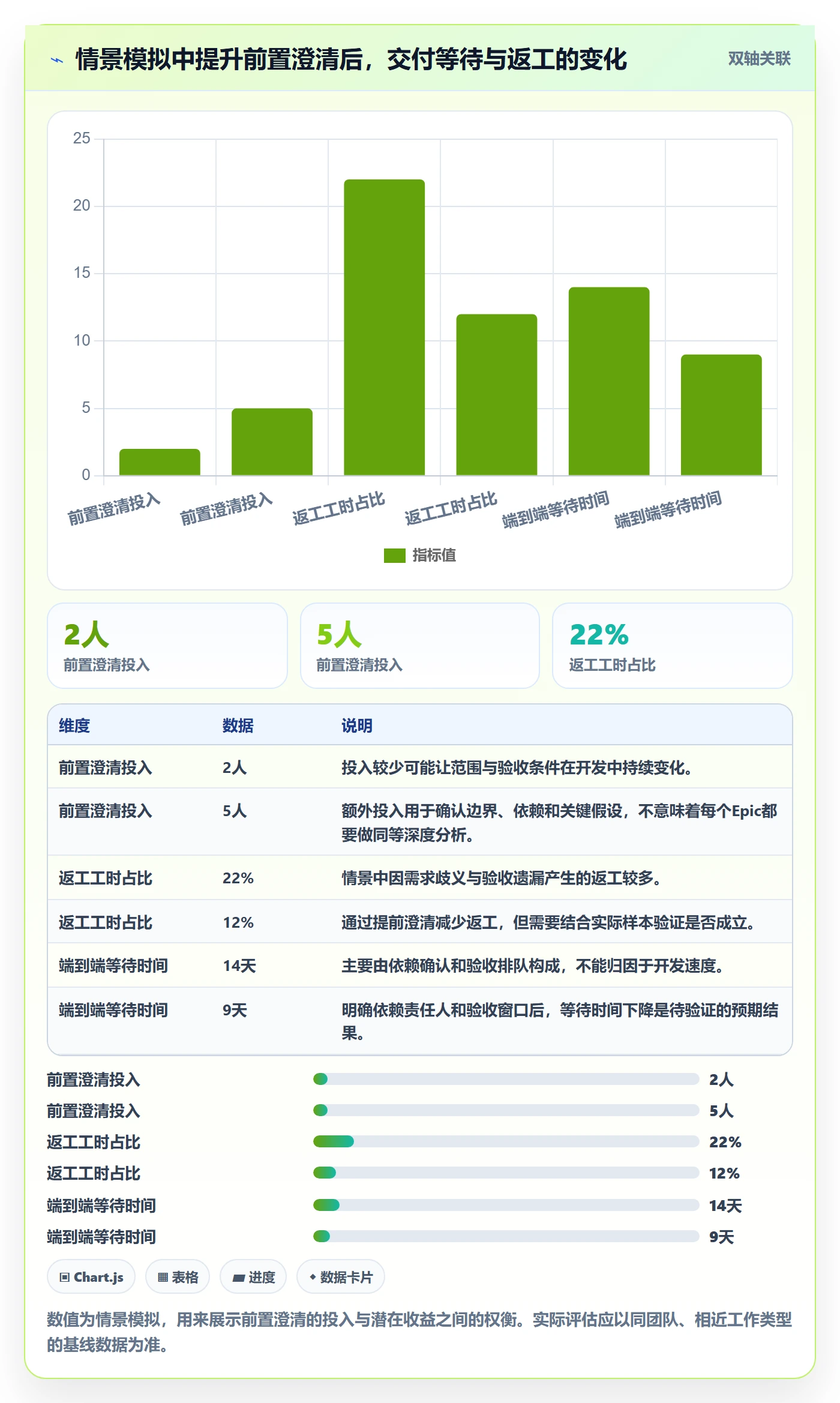 Epic流程与规范:产品经理敏捷项目落地方案关键指标