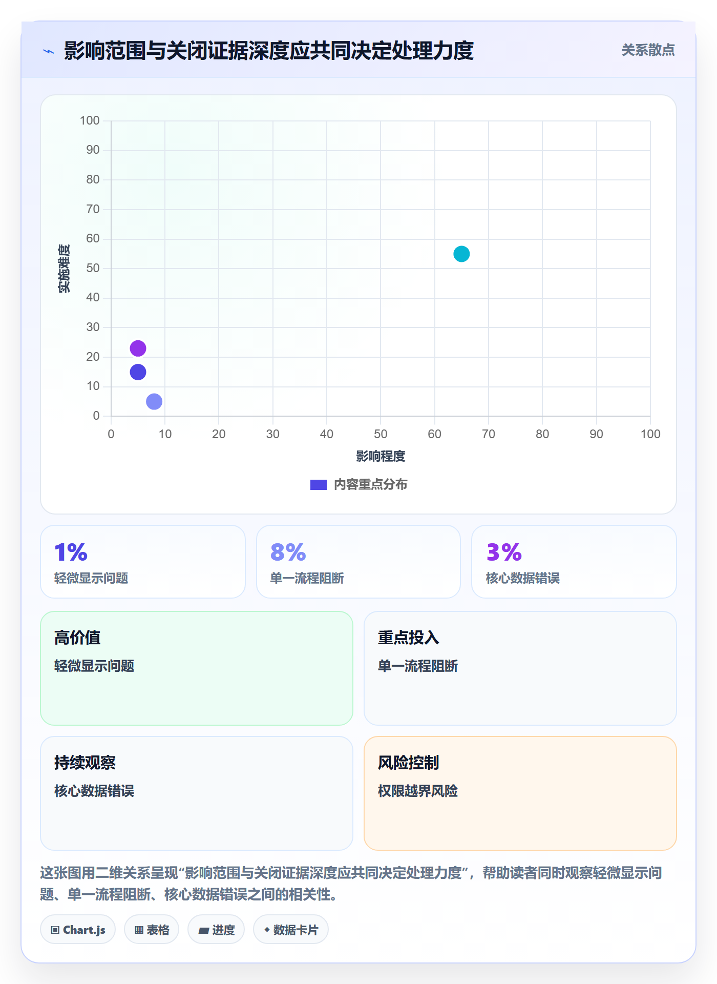Bug / 缺陷关闭全流程:项目成员落地方案与一文讲清