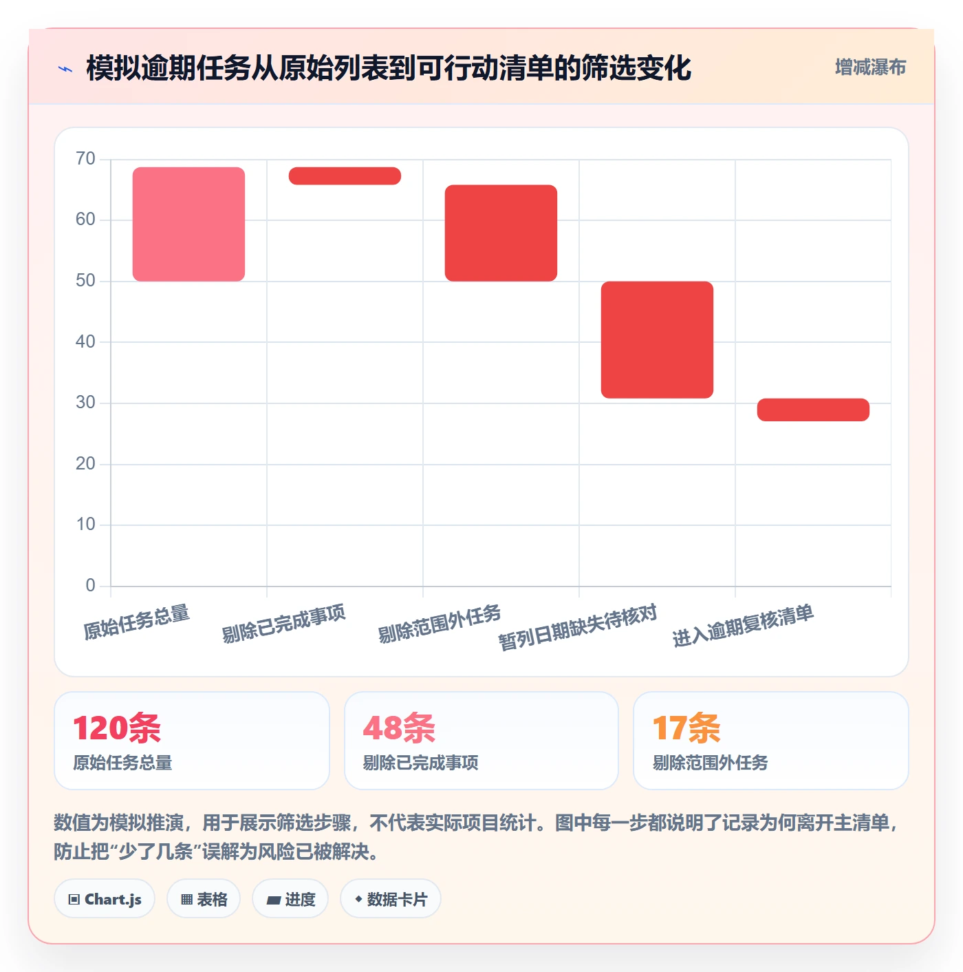 列表视图排序全流程：项目负责人数据分析与一文讲清