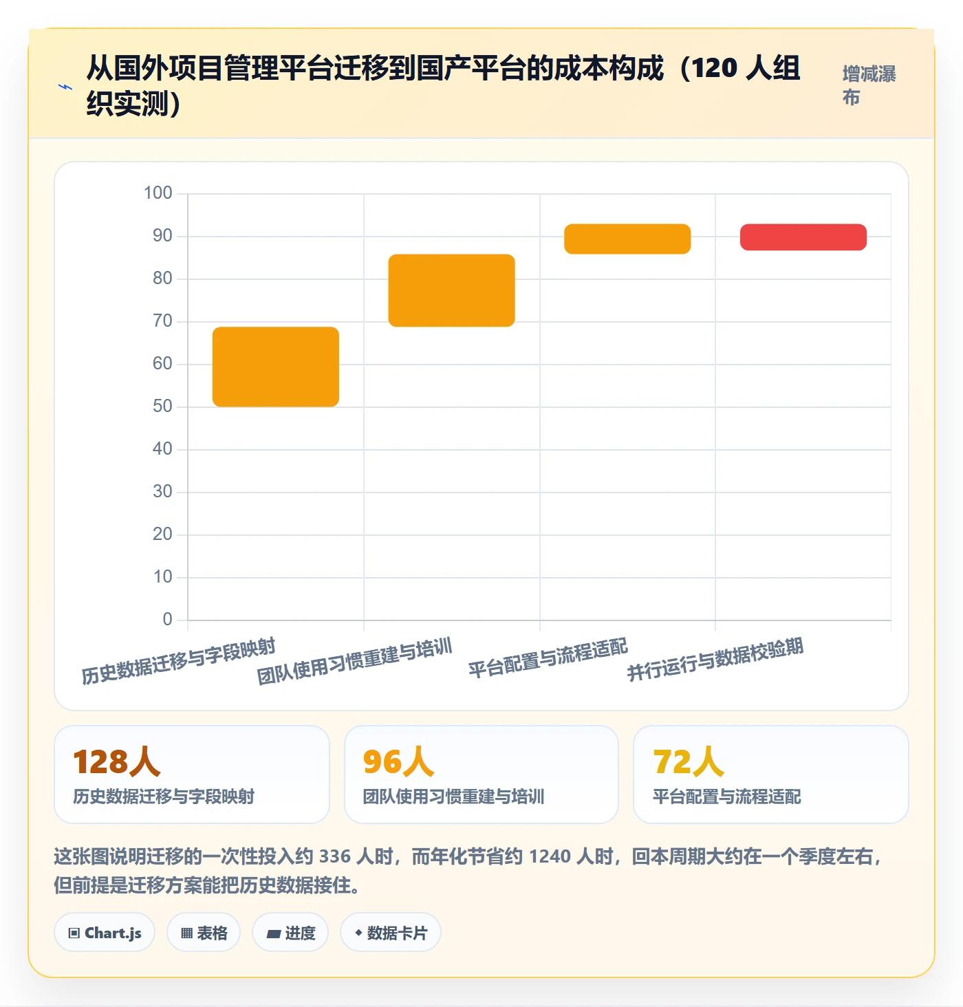 阶段任务最佳实践：项目成员项目阶段实操方法，常见问题