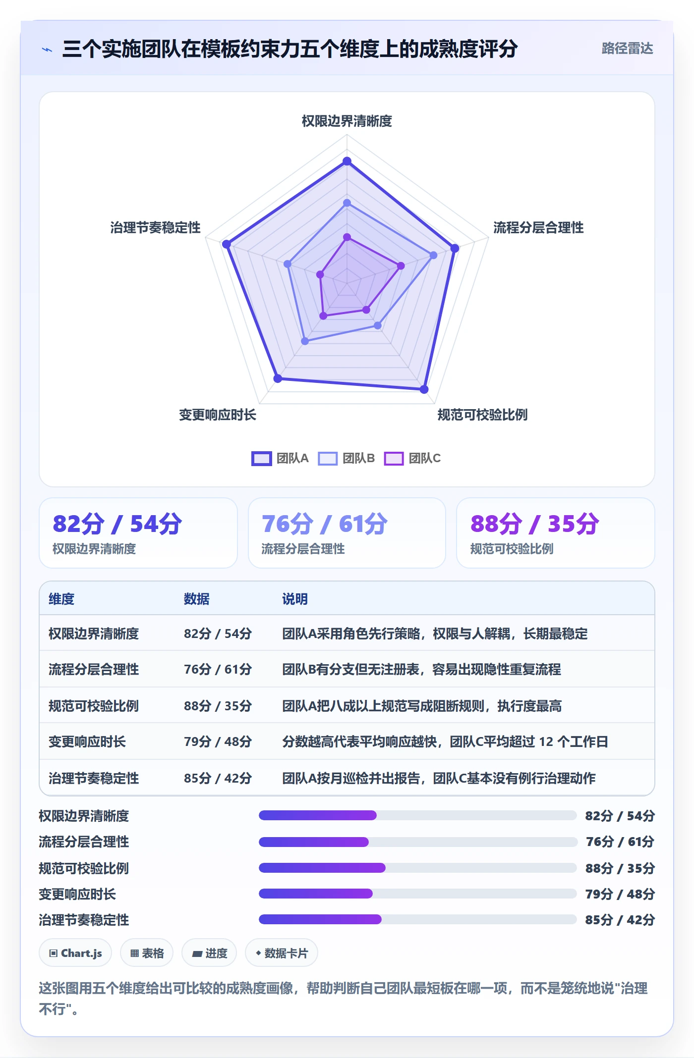模板权限流程与规范:实施团队项目模板落地方案关键指标