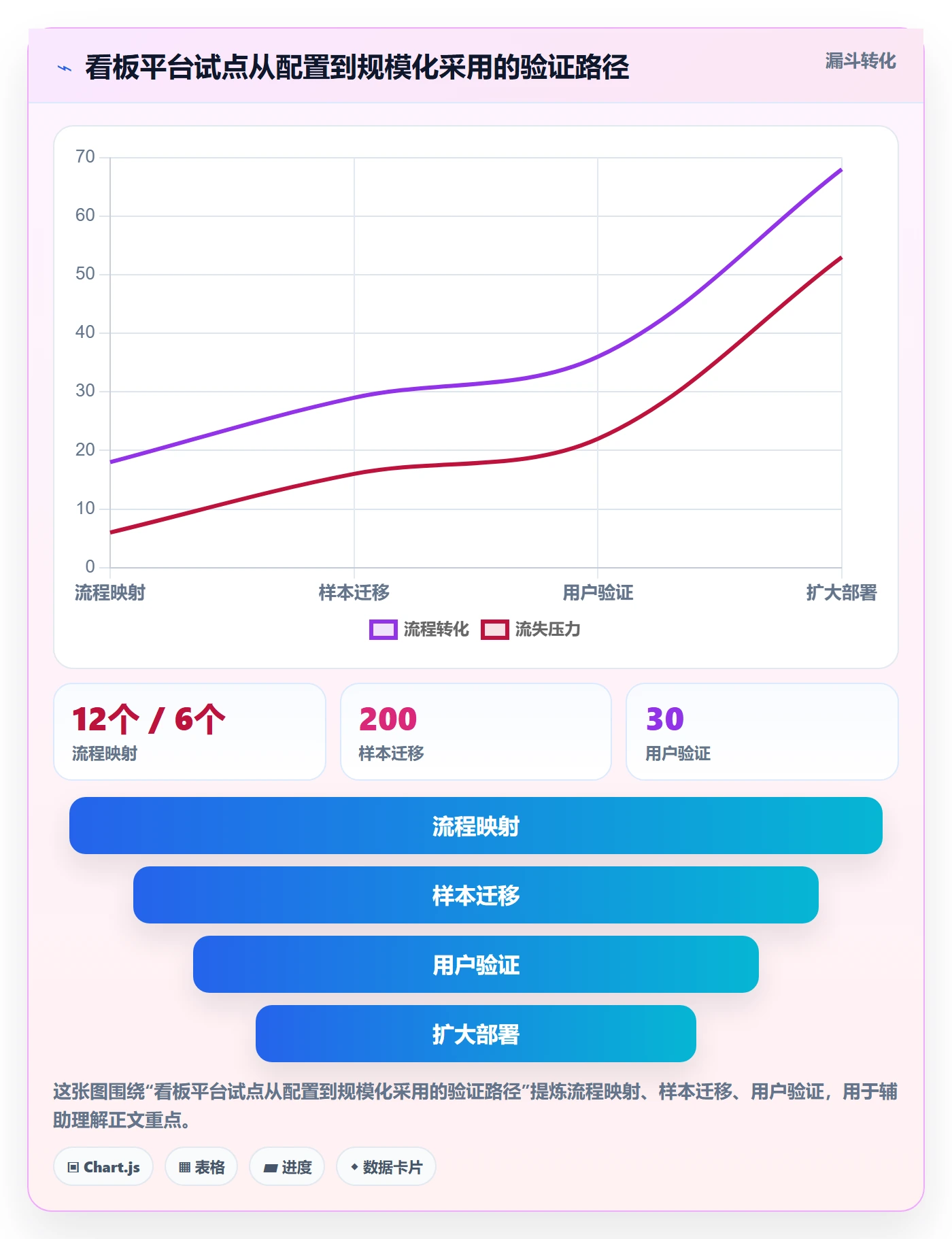 看板已完成全流程:管理层最佳实践与一文讲清