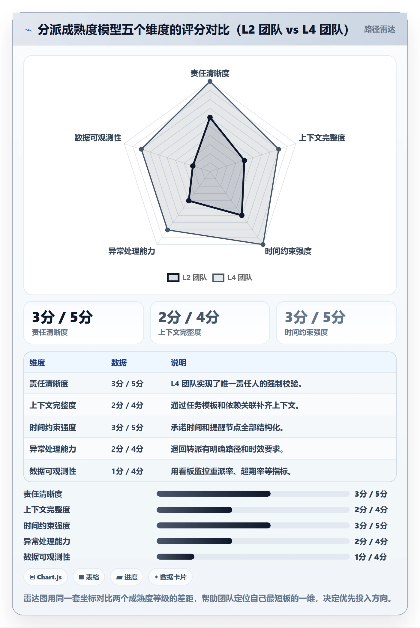 任务分派派发教程:实施团队协同管理,避坑指南