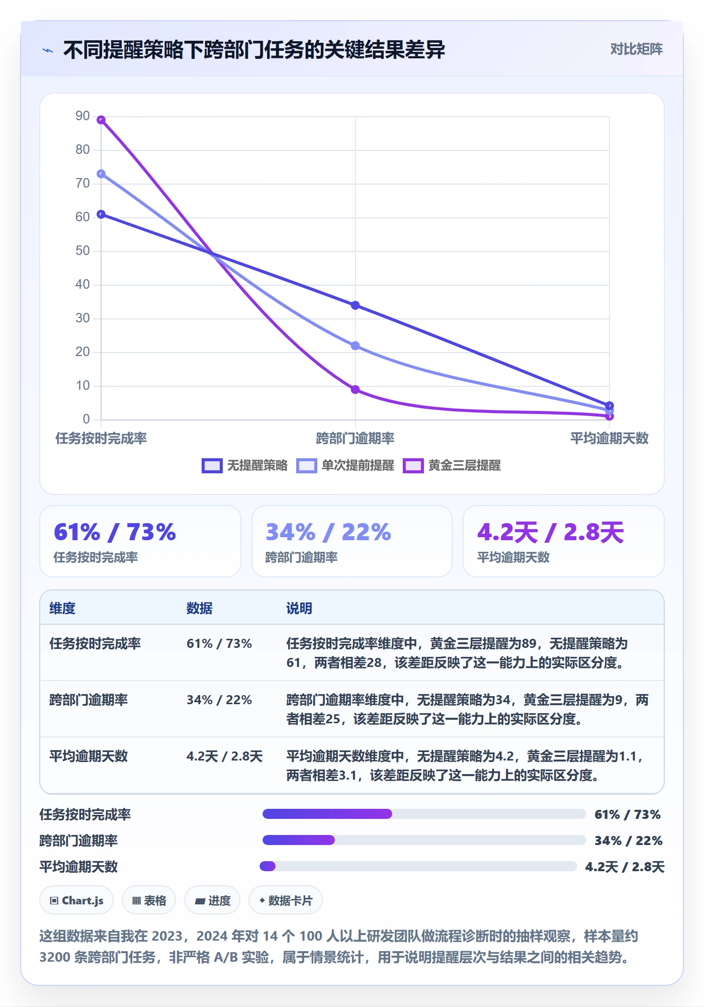 任务提醒提前提醒教程：跨部门团队效率提升，避坑指南