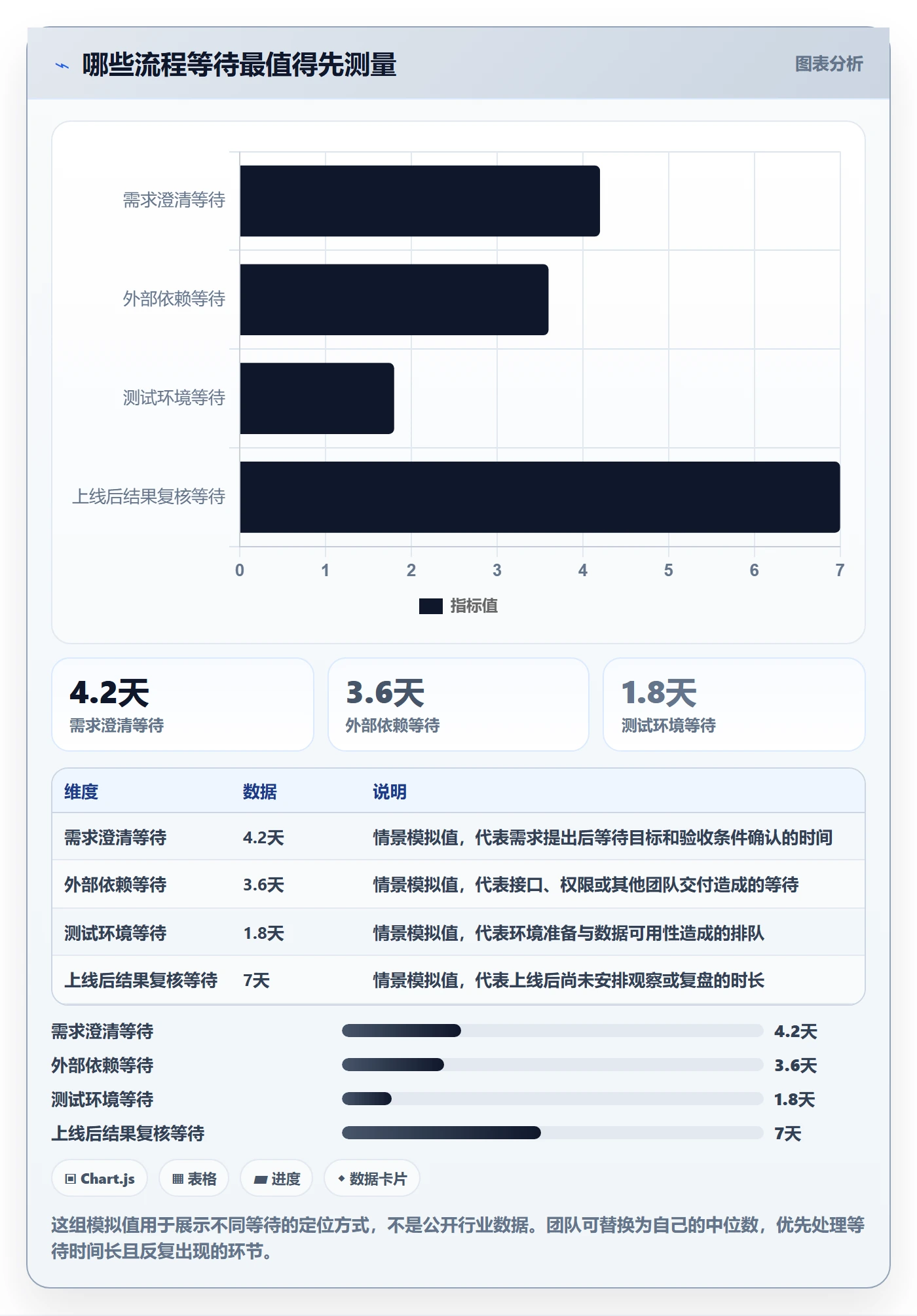 敏捷项目Feature教程:产品经理流程优化,避坑指南