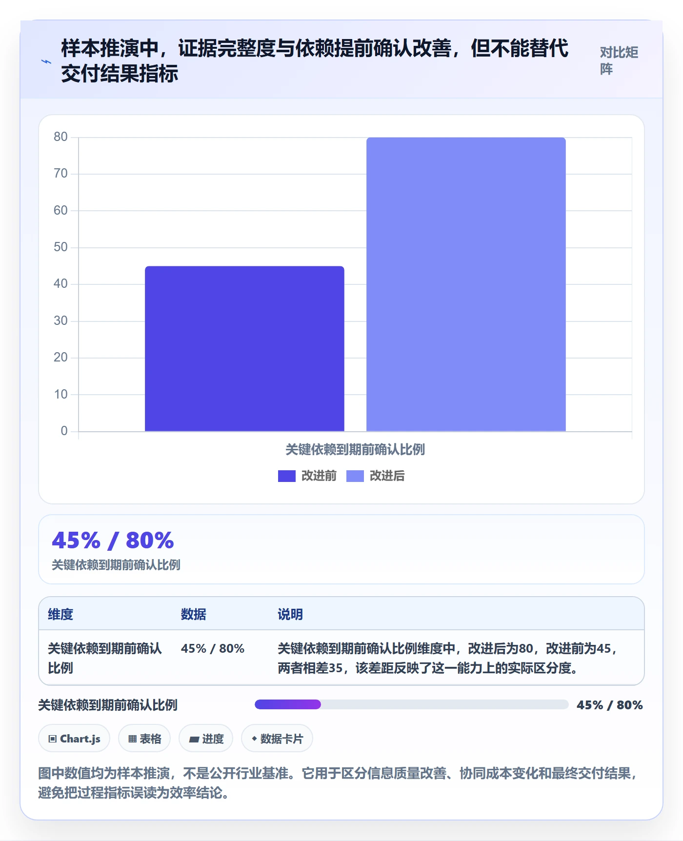 进展最佳实践:项目成员进度跟踪最佳实践,常见问题
