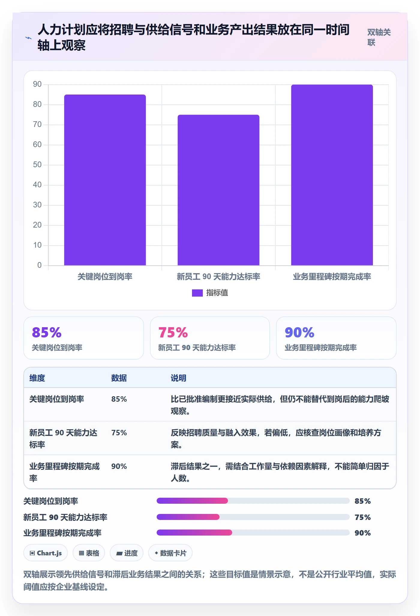 人力资源计划人力规划全流程：企业管理者协同管理与一文讲清