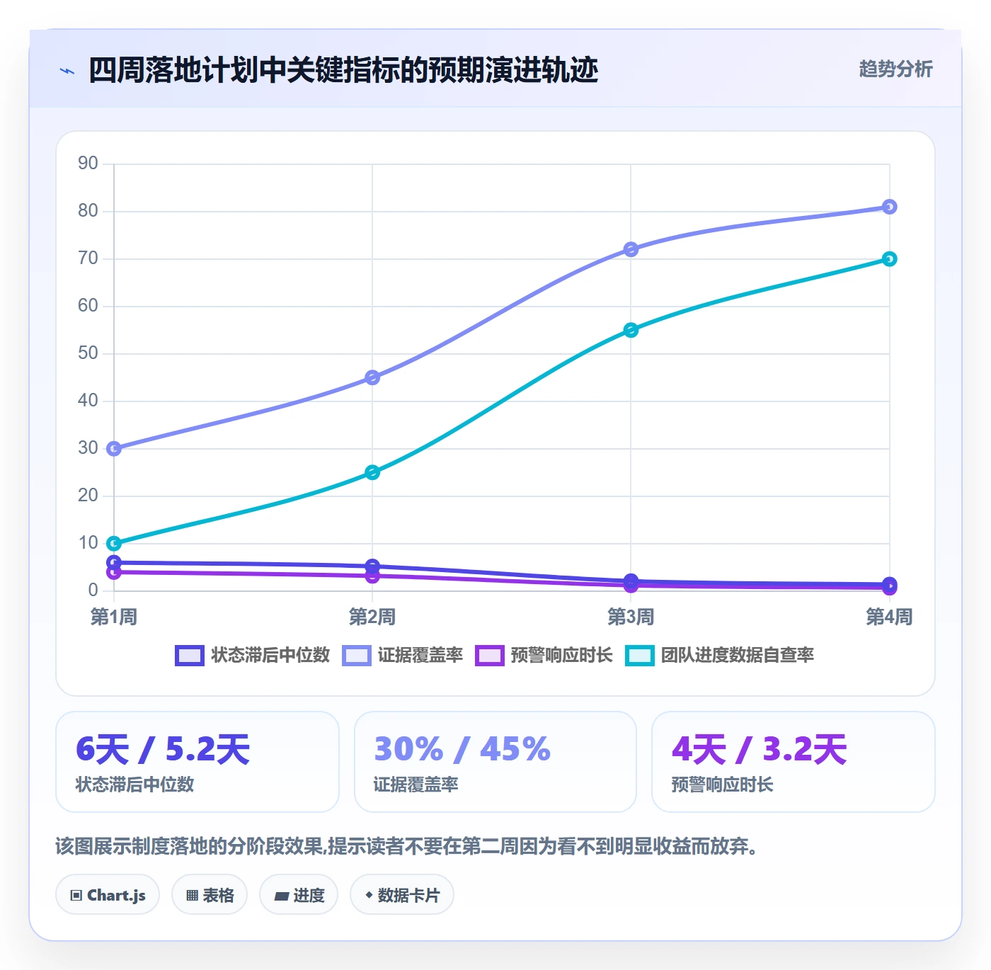 实际进度管理方法大全:研发团队进度管理制度设计落地清单