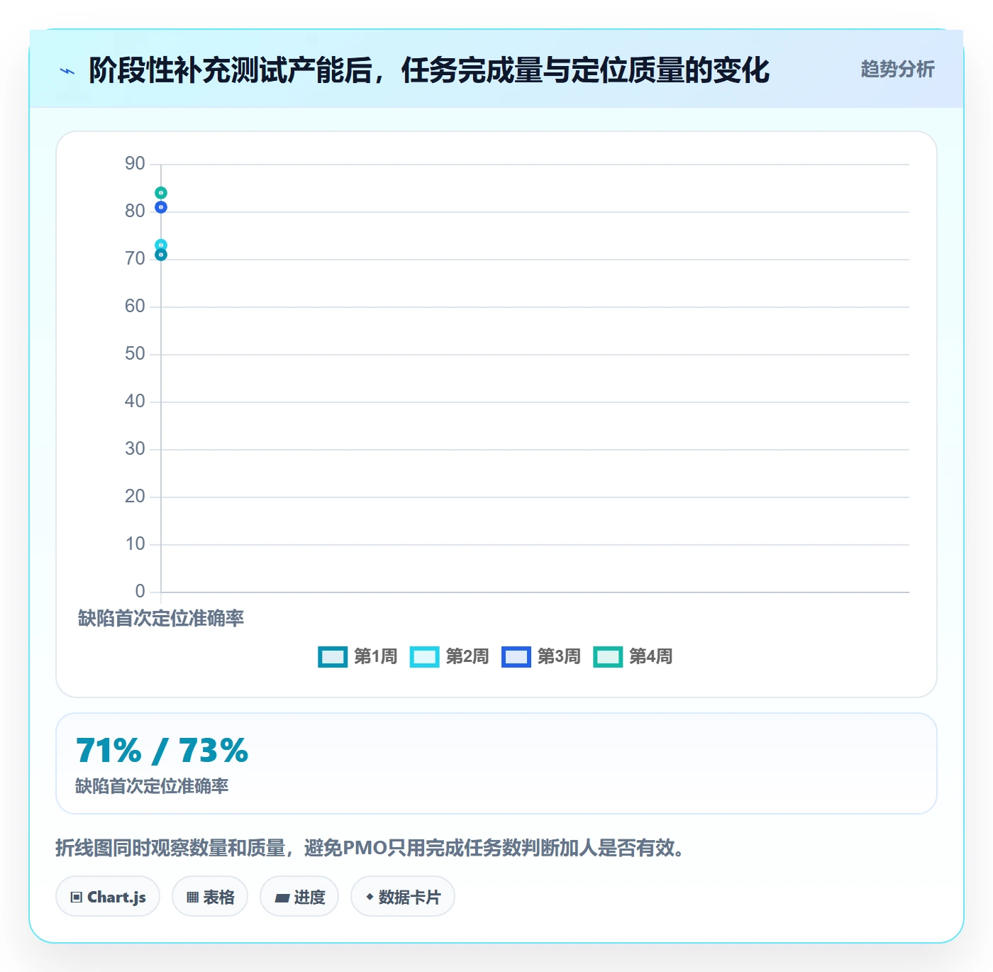 人力资源计划如何做好人员投入?PMO风险控制与操作步骤