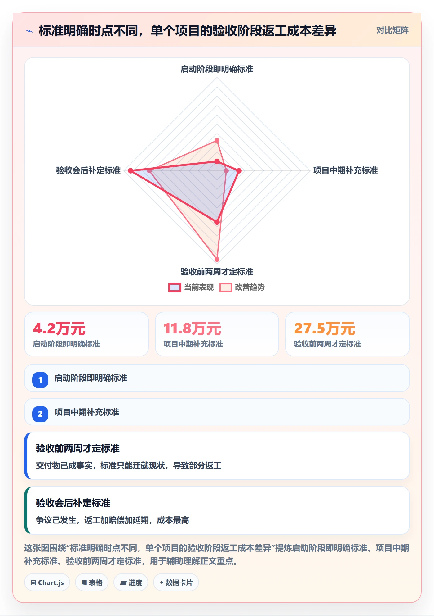 项目目标如何做好成功标准？管理层实操方法与操作步骤