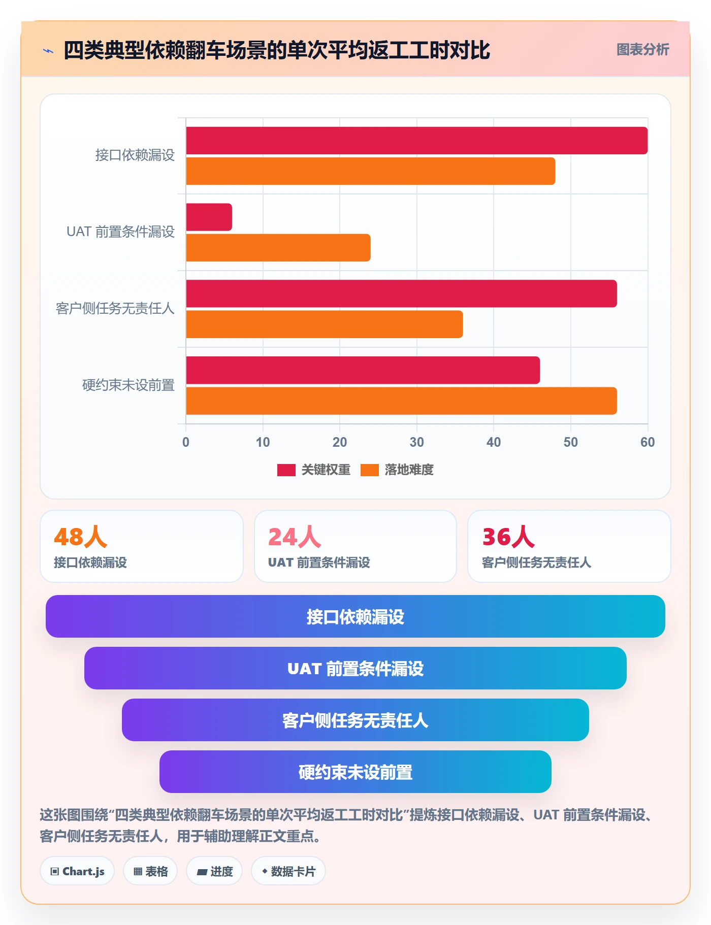 任务依赖如何做好前置任务?实施团队入门指南与操作步骤