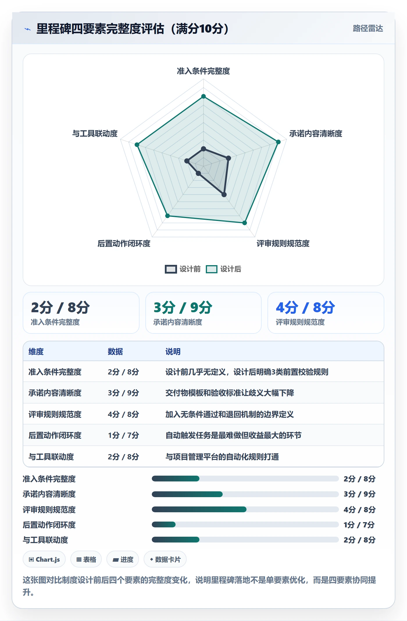 里程碑落地方案：项目成员开展项目阶段的制度设计案例解析