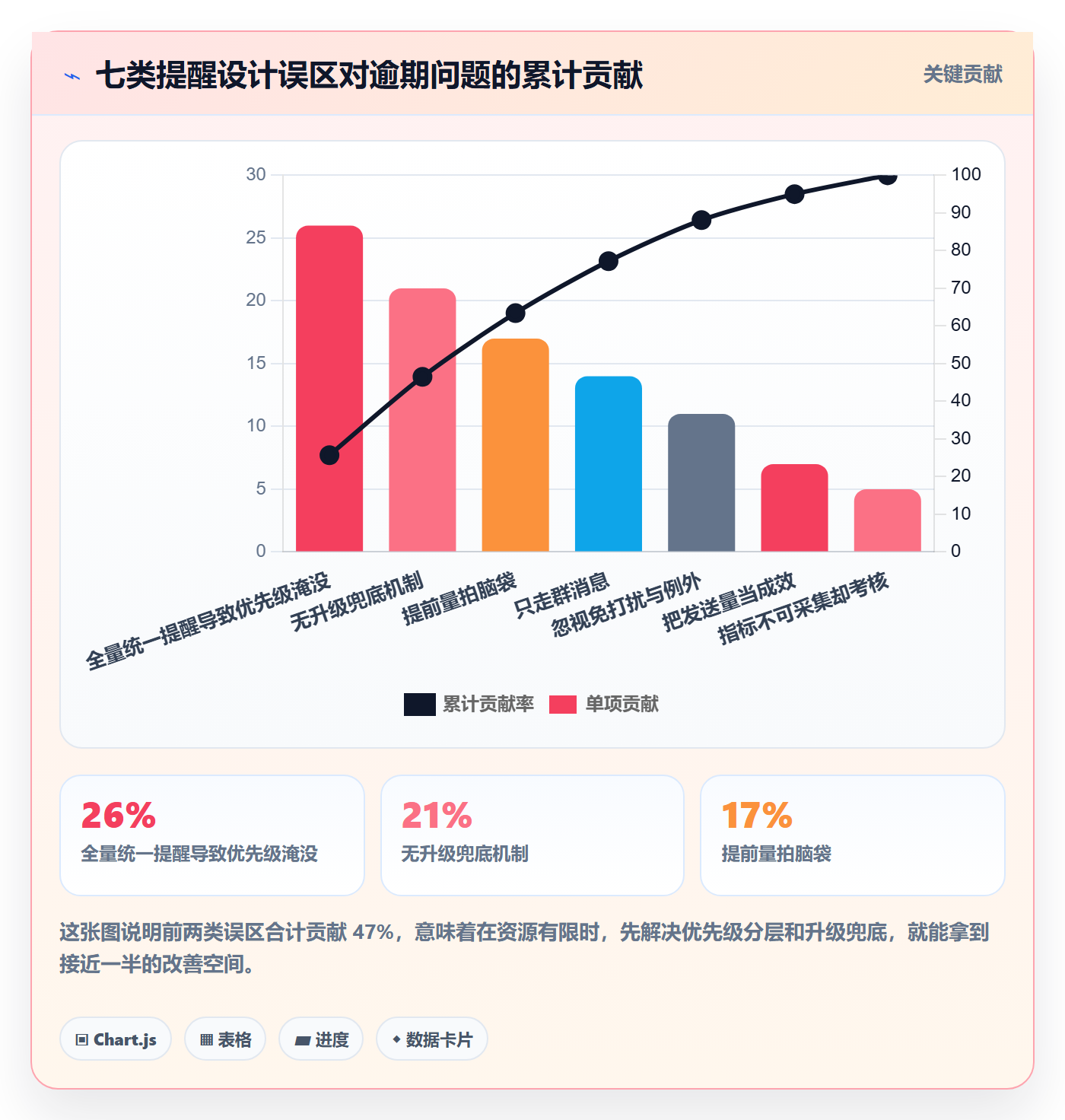提前提醒流程与规范:研发团队任务提醒落地方案关键指标