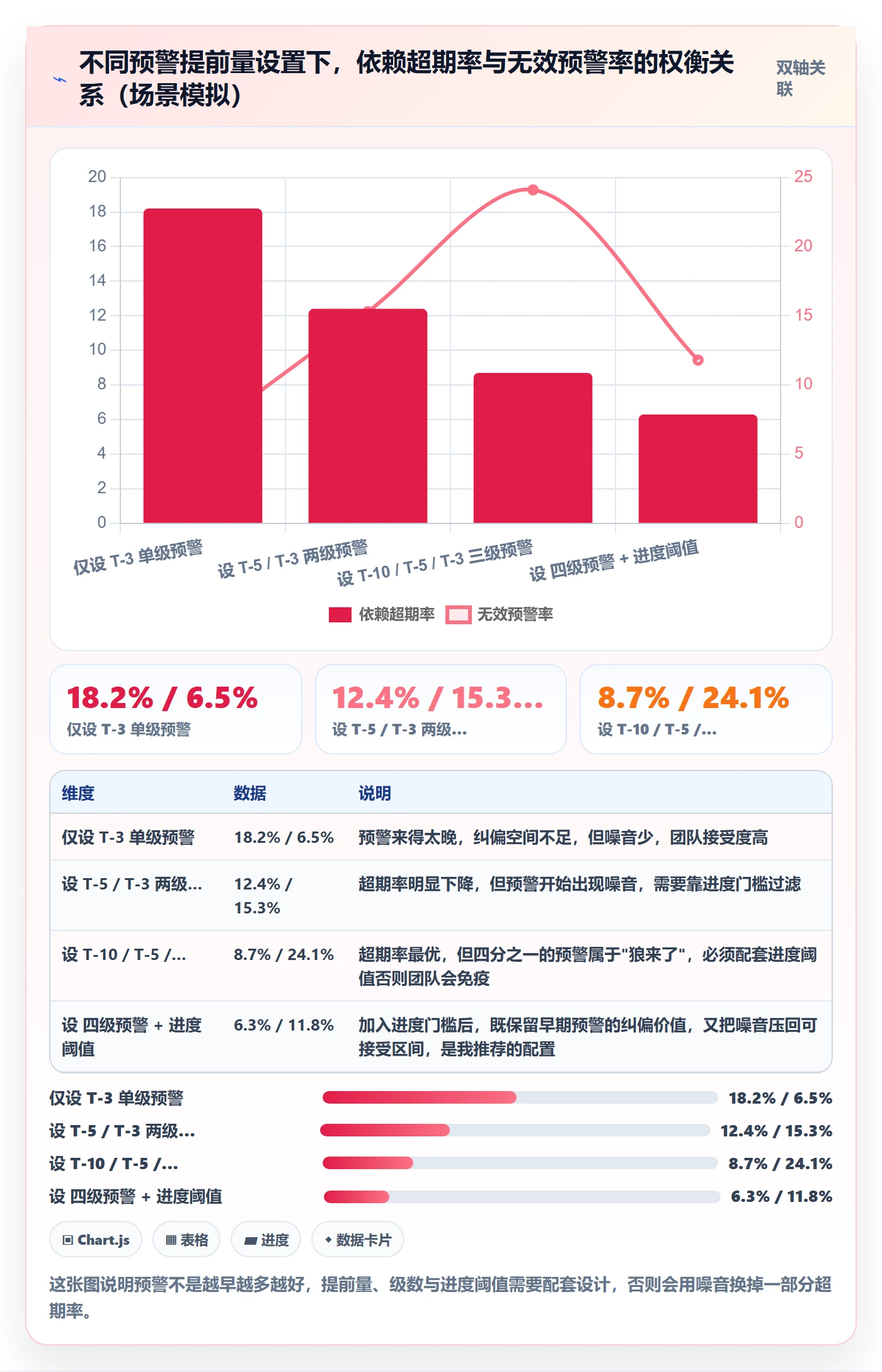 FF管理指南:PMO如何做好任务依赖,制度设计全流程
