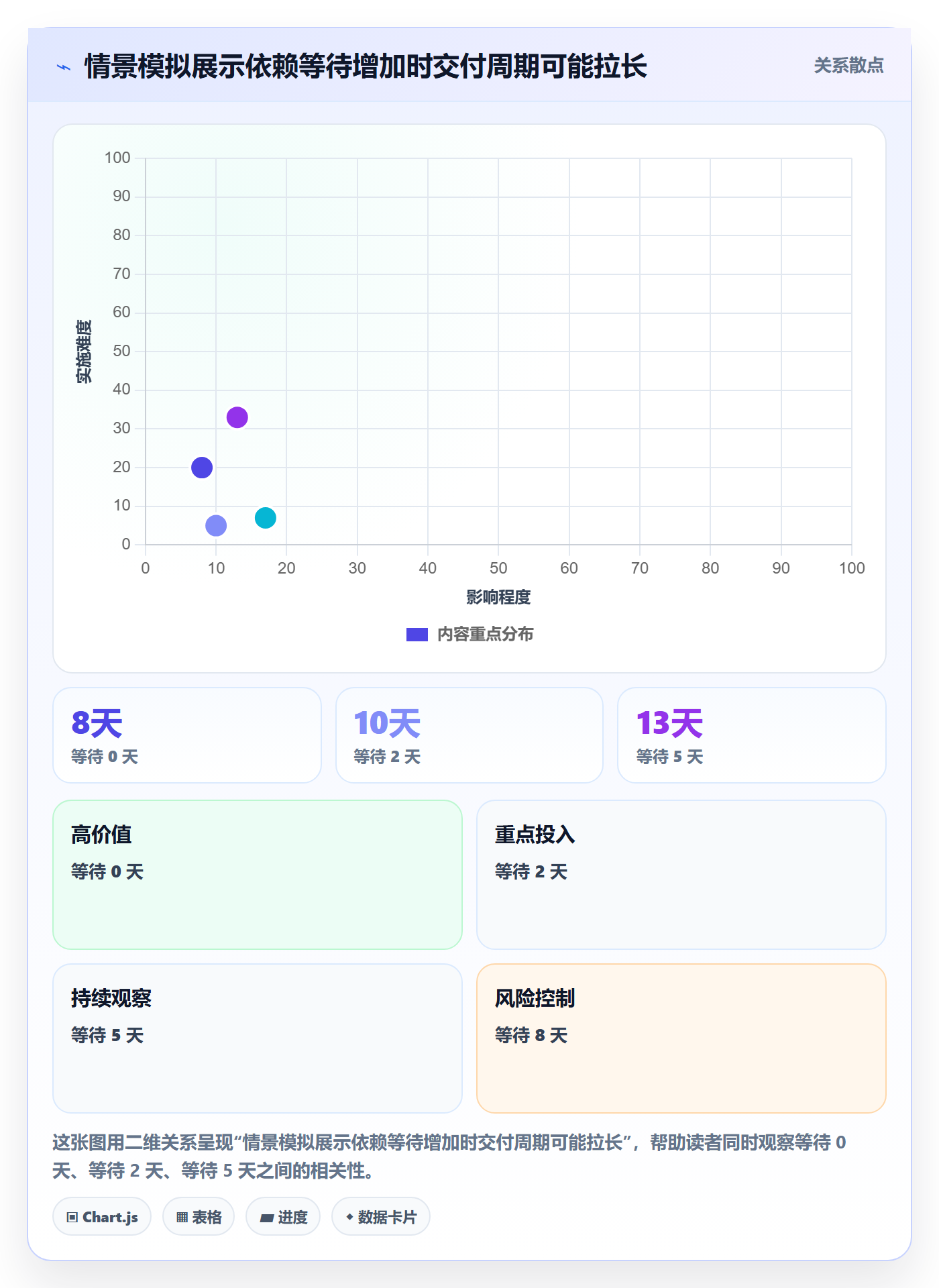 工作量管理方法大全:研发团队人力资源计划制度设计落地清单