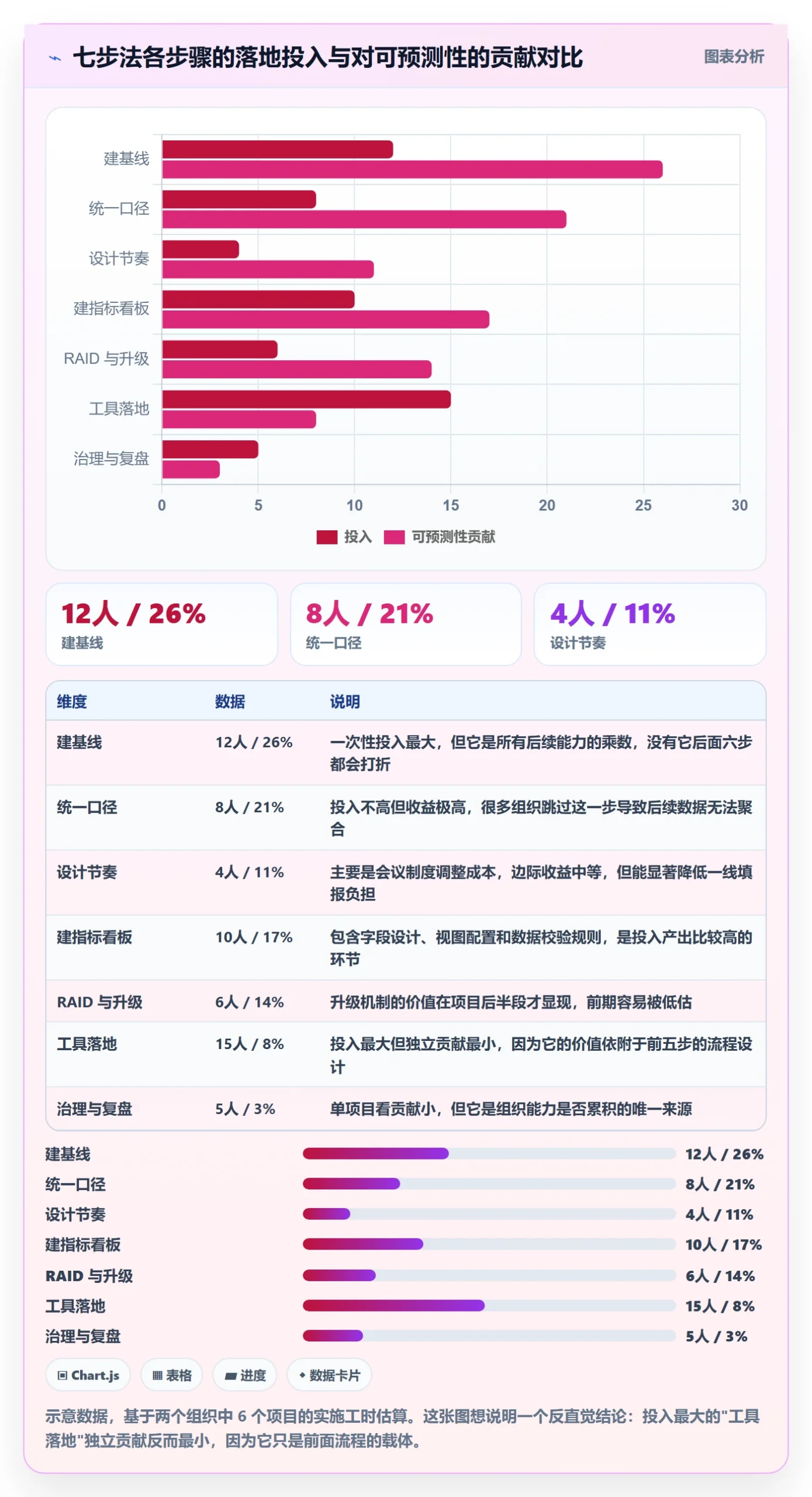 进度跟踪跟踪教程：PMO流程优化，避坑指南