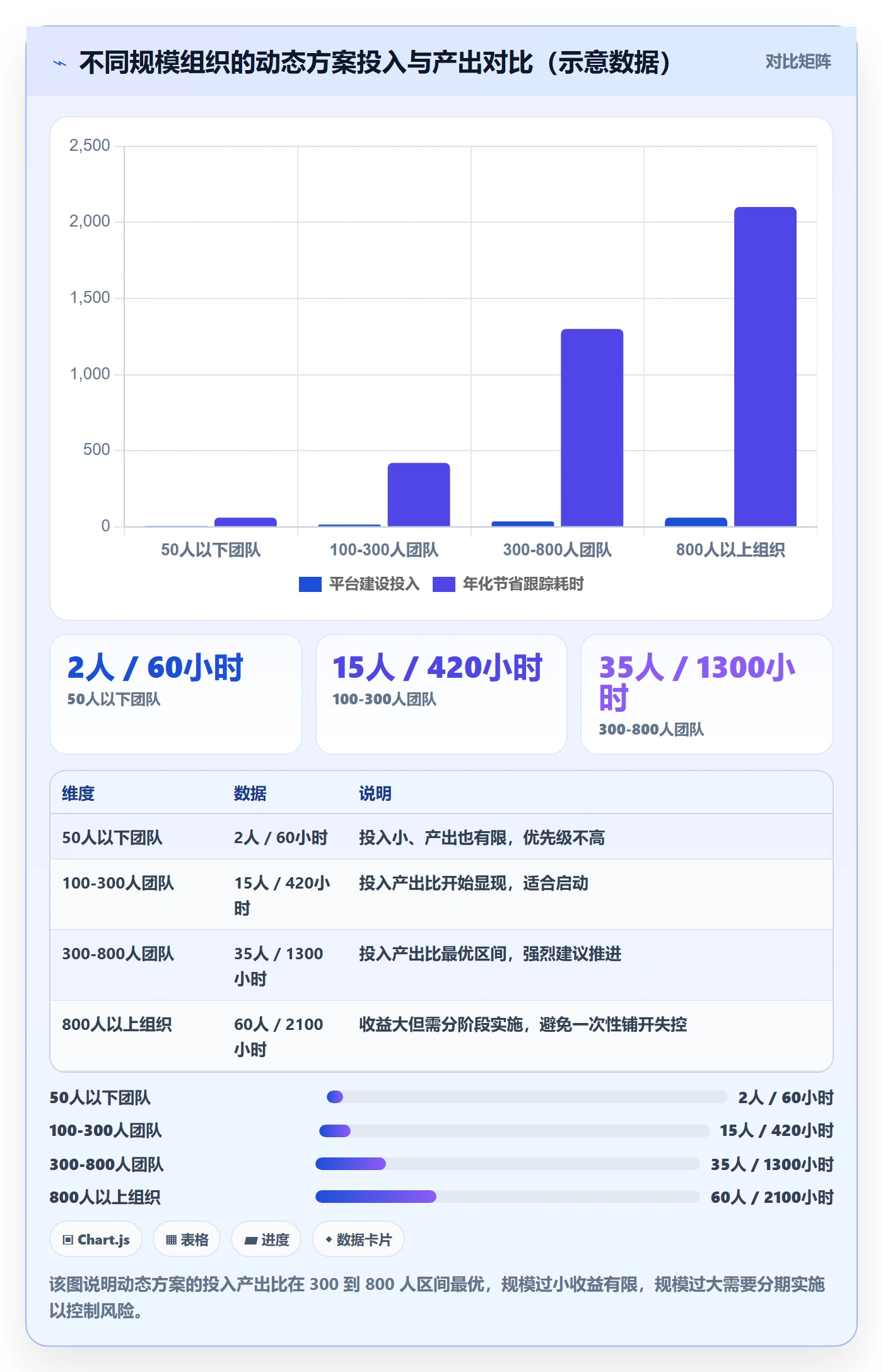 动态落地方案：PMO开展进度跟踪的效率提升案例解析